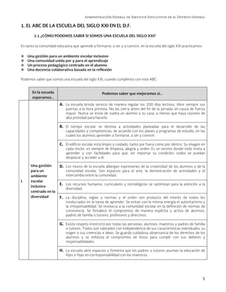 Administración Federal de Servicios Educativos en el Distrito Federal
5
1. EL ABC DE LA ESCUELA DEL SIGLO XXI EN EL D.F.
1.1 ¿CÓMO PODEMOS SABER SI SOMOS UNA ESCUELA DEL SIGLO XXI?
En tanto la comunidad educativa que aprende a formarse, a ser y a convivir, en la escuela del siglo XXI practicamos:
 Una gestión para un ambiente escolar inclusivo
 Una comunidad unida por y para el aprendizaje
 Un proceso pedagógico centrado en el alumno
 Una docencia colaborativa basada en la reflexión
Podemos saber que somos una escuela del siglo XXI, cuando cumplimos con este ABC:
En la escuela
esperamos…
Podemos saber que mejoramos si…
I.
Una gestión
para un
ambiente
escolar
inclusivo
centrado en la
diversidad
A. La escuela brinda servicio de manera regular los 200 días lectivos. Abre siempre sus
puertas a la hora prevista. No las cierra antes del fin de la jornada sin causa de fuerza
mayor. Nunca se envía de vuelta un alumno a su casa, a menos que haya razones de
alta prioridad para hacerlo.
B. El tiempo escolar se destina a actividades planeadas para el desarrollo de las
capacidades y competencias, de acuerdo con los planes y programas de estudio, en las
cuales los alumnos aprenden a formarse, a ser y convivir.
C. El edificio escolar está limpio y cuidado, tanto por fuera como por dentro. Su imagen en
cada rincón, es siempre de limpieza, alegría y orden. Es un recinto donde todo invita a
aprender y con facilidades para que, sin importar su condición, todos se puedan
desplazar y acceder a él.
D. Los muros de la escuela albergan expresiones de la creatividad de los alumnos y de la
comunidad escolar. Son espacios para el arte, la demostración de actividades y el
intercambio entre la comunidad.
E. Los recursos humanos, curriculares y tecnológicos se optimizan para la atención a la
diversidad.
F. La disciplina, reglas y normas y el orden son producto del interés de todos los
involucrados en la tarea de aprender. Se evitan con la misma energía el autoritarismo y
la irresponsabilidad. Se involucra a la comunidad escolar en la definición de normas de
convivencia. Se fortalece el compromiso de manera explícita y activa de alumnos,
padres de familia o tutores, profesores y directivos.
G. Existe respeto irrestricto por todas las personas, alumnos, maestros y padres de familia
o tutores. Todos son valorados con independencia de sus características individuales, su
origen o sus creencias e ideas. Se guarda cuidadosa observancia de los derechos de los
alumnos y se enfatiza el compromiso de éstos para cumplir con sus deberes y
responsabilidades.
H. La escuela abre espacios y fomenta que los padres o tutores asuman la educación de
hijos e hijas en corresponsabilidad con los maestros.
 
