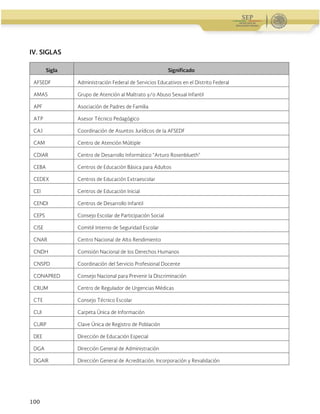 Guía Operativa para la Organización y Funcionamiento de los Servicios de Educación Inicial, Básica,
Especial y para Adultos de Escuelas Públicas en el Distrito Federal. 2015-2016
100
IV. SIGLAS
Sigla Significado
AFSEDF Administración Federal de Servicios Educativos en el Distrito Federal
AMAS Grupo de Atención al Maltrato y/o Abuso Sexual Infantil
APF Asociación de Padres de Familia
ATP Asesor Técnico Pedagógico
CAJ Coordinación de Asuntos Jurídicos de la AFSEDF
CAM Centro de Atención Múltiple
CDIAR Centro de Desarrollo Informático “Arturo Rosenblueth”
CEBA Centros de Educación Básica para Adultos
CEDEX Centros de Educación Extraescolar
CEI Centros de Educación Inicial
CENDI Centros de Desarrollo Infantil
CEPS Consejo Escolar de Participación Social
CISE Comité Interno de Seguridad Escolar
CNAR Centro Nacional de Alto Rendimiento
CNDH Comisión Nacional de los Derechos Humanos
CNSPD Coordinación del Servicio Profesional Docente
CONAPRED Consejo Nacional para Prevenir la Discriminación
CRUM Centro de Regulador de Urgencias Médicas
CTE Consejo Técnico Escolar
CUI Carpeta Única de Información
CURP Clave Única de Registro de Población
DEE Dirección de Educación Especial
DGA Dirección General de Administración
DGAIR Dirección General de Acreditación, Incorporación y Revalidación
 