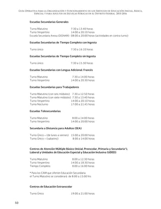 Guía Operativa para la Organización y Funcionamiento de los Servicios de Educación Inicial, Básica,
Especial y para Adultos de Escuelas Públicas en el Distrito Federal. 2015-2016
50
Escuelas Secundarias Generales
Turno Matutino 7:30 a 13:40 horas
Turno Vespertino 14:00 a 20:10 horas
Escuela Secundaria Anexa (DGNAM) 08:00 a 20:00 horas (actividades en contra turno)
Escuelas Secundarias de Tiempo Completo con Ingesta
Turno único 7:30 a 16:10 horas
Escuelas Secundarias de Tiempo Completo sin Ingesta
Turno único 7:30 a 15:30 horas
Escuelas Secundarias con Lengua Adicional. Francés
Turno Matutino 7:30 a 14:00 horas
Turno Vespertino 14:00 a 20:30 horas
Escuelas Secundarias para Trabajadores
Turno Matutino (con seis módulos) 7:30 a 12:50 horas
Turno Matutino (con siete módulos) 7:30 a 13:40 horas
Turno Vespertino 14:00 a 20:10 horas
Turno Nocturno 17:00 a 21:45 horas
Escuelas Telesecundarias
Turno Matutino 8:00 a 14:00 horas
Turno Vespertino 14:00 a 20:00 horas
Secundaria a Distancia para Adultos (SEA)
Turno Único – (de lunes a viernes) 15:00 a 20:00 horas
Turno Único – (sabatino) 8:00 a 14:00 horas
Centros de Atención Múltiple Básico (Inicial, Preescolar, Primaria y Secundaria*),
Laboral y Unidades de Educación Especial y Educación Inclusiva (UDEEI)
Turno Matutino 8:00 a 12:30 horas
Turno Vespertino 14:00 a 18:30 horas
Tiempo Completo 8:00 a 16:00 horas
* Para los CAM que oferten Educación Secundaria
el Turno Matutino se considerará de 8:00 a 15:00 hrs
Centros de Educación Extraescolar
Turno Único 19:00 a 21:00 horas
 