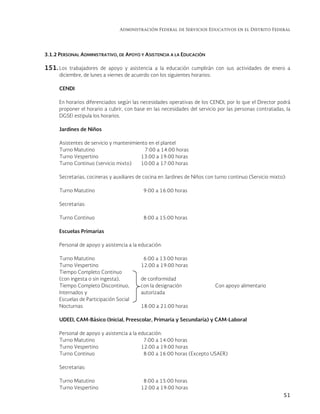 Administración Federal de Servicios Educativos en el Distrito Federal
51
3.1.2 PERSONAL ADMINISTRATIVO, DE APOYO Y ASISTENCIA A LA EDUCACIÓN
151. Los trabajadores de apoyo y asistencia a la educación cumplirán con sus actividades de enero a
diciembre, de lunes a viernes de acuerdo con los siguientes horarios:
CENDI
En horarios diferenciados según las necesidades operativas de los CENDI, por lo que el Director podrá
proponer el horario a cubrir, con base en las necesidades del servicio por las personas contratadas, la
DGSEI estipula los horarios.
Jardines de Niños
Asistentes de servicio y mantenimiento en el plantel
Turno Matutino 7:00 a 14:00 horas
Turno Vespertino 13:00 a 19:00 horas
Turno Continuo (servicio mixto) 10:00 a 17:00 horas
Secretarias, cocineras y auxiliares de cocina en Jardines de Niños con turno continuo (Servicio mixto):
Turno Matutino 9:00 a 16:00 horas
Secretarias:
Turno Continuo 8:00 a 15:00 horas
Escuelas Primarias
Personal de apoyo y asistencia a la educación:
Turno Matutino 6:00 a 13:00 horas
Turno Vespertino 12:00 a 19:00 horas
Tiempo Completo Continuo
(con ingesta o sin ingesta), de conformidad
Tiempo Completo Discontinuo, con la designación Con apoyo alimentario
Internados y autorizada
Escuelas de Participación Social
Nocturnas 18:00 a 21:00 horas
UDEEI, CAM-Básico (Inicial, Preescolar, Primaria y Secundaria) y CAM-Laboral
Personal de apoyo y asistencia a la educación:
Turno Matutino 7:00 a 14:00 horas
Turno Vespertino 12:00 a 19:00 horas
Turno Continuo 8:00 a 16:00 horas (Excepto USAER)
Secretarias:
Turno Matutino 8:00 a 15:00 horas
Turno Vespertino 12:00 a 19:00 horas
 