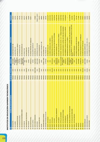 100
N°NOMBREDELINSTITUTOSUPERIORGESTIÓNPROVINCIADISTRITODIRECCIÓNTELÉFONOS
171SANAGUSTÍNPRIVADALIMASANISIDROAV.JAVIERPRADOESTE9804400320
172SANANDRÉSPRIVADALIMA
SANMARTÍNDE
PORRES
AV.INDUSTRIAL37015224702
173SANFRANCISCODEASISPÚBLICALIMA
VILLAMARÍADEL
TRIUNFO
AV.PACHACUTECCDRA502951276
174SANIGNACIODELOYOLAPRIVADALIMALAMOLINAAV.LAFONTANANO.7953491538
175SANIGNACIODEMONTERRICO-SIDEMPRIVADALIMA
SANJUANDE
MIRAFLORES
AV.CIRCUNVALACIÓN6532751367
176SANMARCOSPRIVADALIMA
MAGDALENADEL
MAR
JR.TACNANº3608501019
177SANPEDRODELVALLEDEMALAPÚBLICACAÑETEMALAAV.SANPEDROS/N5309701
178SANVICENTEPRIVADALIMACOMASAV.ELRETABLO5205366690
179SANVICENTEDEPAULPRIVADALIMASURQUILLOAV.AVENIDAPRINCIPAL325,SURQUILLO9253011
180SANTALUZMILAPRIVADALIMACOMASAV.GUILLERMOFUENTES257
181SANTAMARÍAMAGDALENAPÚBLICACAJATAMBOCAJATAMBOAV.CENTRALS/N3740282
182SANTAROSAPRIVADALIMAJESÚSMARÍAAV.REPÚBLICADECHILE2843326693/4235219
183SANTAROSADELIMAPRIVADAHUAURAHUALMAYCALLELOSÁNGELESS/N2321579
184SELENEPRIVADALIMALINCEAV.DUPETITTHOUARSNº15002880083
185SEMINARIOBÍBLICOANDINOPRIVADALIMAPUEBLOLIBREAV.COLOMBIANº3254232623
186SEMINARIOEVANGÉLICODELIMAPRIVADALIMALAMOLINAAV.LAMOLINA5853481202
187SENATI-CFP-HUACHOPRIVADALIMALIMAAV.FIDELÍSIMAVILLA,S/N(01)232-2677
188SENATI-DZ-LIMAPRIVADALIMALIMAAV.ALFREDOMENDIOLA3540-PUERTA1(01)533-4501
189SENATI-CFP-CALLAOPRIVADACALLAOVENTANILLAPEDROBELTRÁN672CALLE20URB.SATÉLITE(01)553-2109
190SENATI-CFP-LINCEPRIVADALIMALINCEAV.JOSÉGÁLVEZ1826ALTURACRUCEVIAEXPRESA(01)4726164
191SENATI-CFP-SANJUANDELURIGANCHOPRIVADALIMA
SANJUANDE
LURIGANCHO
AV.CANTOGRANDE#120(01)387-1965
192SENATI-CFP-CAÑETEPRIVADALIMACAÑETEAV.STA.ROSA,S/NCOLEGIONACIONALIMPERIAL.(01)284-8142
193SENATI-CFP-VILLAELSALVADORPRIVADALIMAVILLAELSALVADORAV.PALOMA-PACHACUTEC,S/NMZ-ALT-1PARQUEINDUSTRIAL(01)287-7836
194SENATI-CFP-SANMARTÍNDEPORRESPRIVADALIMA
SANMARTINDE
PORRES
CALLENICANORGARCÍAYLASTRES,2DACDRAURB.INGENIERIA(01)481-9425
195SENATI-CFP-SURQUILLOPRIVADALIMASURQUILLOCALLEBÁRBARAD´ACHILLE230URB.LACALERADELAMERCED(01)448-6074
196SENATI-CFP-CENTROPYMEPRIVADALIMAINDEPENDENCIAPANAMERICANANORTEKM15.2PUERTA1.*
197SENATI-ESCUELASUPERIORDETECNOLOGÍAPRIVADALIMA
SANMARTINDE
PORRES
CALLENICANORGARCÍAYLASTRES,2DACDRAURB.INGENIERÍA(01)208-9999
198SENATI-CFP-SANJUANDEMIRAFLORESPRIVADALIMA
SANJUANDE
MIRAFLORES
AV.LOSHÉROES273-275PARADEROPOZOOFRENTEALCINESTART
DES.J.M..
450-9402
199SENATI-CFP-LIMACERCADOPRIVADALIMALIMA28DEJULIOCERCADO.(01)622-3434
200SENCICOPÚBLICALIMALOSOLIVOSAV.ALFREDOMENDIOLA4203LOSOLIVOS5231100
201SENCICOPÚBLICALIMASANBORJAAV.DELAPOESÍA351SANBORJA2116300
202SENCICOPÚBLICALIMACHORRILLOSJR.MANUELRAYGADAMZ.KLT.18CHORRILLOS2521035
203SENCICOPÚBLICACALLAOCALLAOAV.ELMERFAUCETT3970CALLAO5740772
204SERGIOBERNALESPRIVADALIMAJESÚSMARÍAAV.GENERALGARZÓN23014606863
205SERGIOBERNALESGARCÍAPRIVADAHUARALHUARALAV.HUANDOS/N,2ºETAPA,MZH,LTE32465028
206SISTEMASPERÚPRIVADALIMALIMACALLEMADREDEDIOSNº2554420109
INSTITUTOSDEEDUCACIÓNSUPERIORTECNOLÓGICO
 