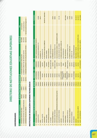 107
DIRECTORIODEINSTITUCIONESEDUCATIVASSUPERIORES
UNIVERSIDADES
N°NOMBREDELAUNIVERSIDADGESTIÓNSEDEPRINCIPALPROVDISTRITODIRECCIÓNTELÉFONOWEB
1UNIVERSIDADCIENTÍFICADELPERÚPRIVADALORETOIQUITOSAV.ABELARDOQUIÑONESNº2500,SANJUAN065-262086www.ucp.edu.pe
2UNIVERSIDADNACIONALDELAAMAZONÍAPERUANAPÚBLICALORETOIQUITOSJR.SARGENTOLORESNº385,URB.CERCADO,IQUITOS065-232186www.unapiquitos.edu.pe
3UNIVERSIDADPERUANADELORIENTEPRIVADALORETOIQUITOSAV.ABELARDOQUIÑONESNº2575,SANJUANBAUTISTA,MAYNAS065-261104http://uperuanadeloriente.blogspot.com
INSTITUTOSDEEDUCACIÓNSUPERIORTECNOLÓGICO
N°NOMBREDELINSTITUTOSUPERIORGESTIÓNPROVINCIADISTRITODIRECCIÓNTELÉFONOS
1AMAZONAS-YURIMAGUASPÚBLICAALTOAMAZONASYURIMAGUASCARRET.YURIMAGUAS-TARAPOTOS/NKM3.5
2AMERICANSYSTEMPRIVADAALTOAMAZONASYURIMAGUASCALLEFRANCISCOBARDALESN°4413522283
3CEPEAPRIVADAALTOAMAZONASYURIMAGUASAV.JAUREGUI721352141
4CEVATUR-IQUITOSPRIVADAMAYNASIQUITOSJR.PUTUMAYONº247
5CONTAMANÁPÚBLICAUCAYALICONTAMANÁAV.VÍCTORRAÚLHAYADELATORRES/N065-851323065-851056
6DAMASOLABERGEPÚBLICAMAYNASINDIANADAMASOLABERGE
7DEELESTRECHO-RIOPUTUMAYOPÚBLICAMAYNASPUTUMAYOCALLEPUTUMAYOS/N
8ELMILAGROPÚBLICAMAYNASSANJUANBAUTISTACARRET.IQUITOSNAUTAKM21
9EMILIOROMEROPADILLAPRIVADAMAYNASIQUITOSJR.PRÓSPERO501-503232576
10FERNANDOLORESTENAZOAPÚBLICAMAYNASFERNANDOLORESCALLEGONZÁLESPRADANº401800006
11INSTITUTOPERUANODEADMINISTRACIÓNDEEMPRESASIPAE-IQUITOSPRIVADAMAYNASIQUITOSCALLEECHENIQUECUADRA3-PLAZASARGENTOLORES
12JOAQUÍNREÁTEGUIMEDINAPÚBLICALORETONAUTAJR.MANUELPACAYA1RA.CUADRA4411138
13LAGUNASPÚBLICAALTOAMAZONASLAGUNASAV.PADREJUANLORENZOLUCEROS/N
14LEONIDASLÓPEZCHICAEPÚBLICA
MARISCALRAMÓN
CASTILLA
PEBASCALLEAMAZONASS/N
15MANOSUNIDASPÚBLICAREQUENAREQUENAPSJE.LOSOLIVOSS/N065-412362
16MARISCALRAMONCASTILLAPÚBLICA
MARISCALRAMÓN
CASTILLA
RAMÓNCASTILLACALLERAMÓNCASTILLANº701291052
17PEDROA.DELÁGUILAHIDALGOPÚBLICAMAYNASIQUITOSAV.MARISCALCÁCERES1459241208
18REYNADELASAMÉRICASPRIVADAMAYNASIQUITOSAV.BRASILNº138223810
19SANLORENZOPÚBLICAALTOAMAZONASBARRANCACALLEMORONA/MONTALVAN
20SENCICOPÚBLICAMAYNASIQUITOSPABLOROSELLN°748-750065-223127
21SENATI-DIRECCIÓNZONALLORETOPRIVADAIQUITOSMAYNASAV.BENEMÉRITAGUARDIACIVILNº1836PAMPACHICA065-267319
22SENATI-UCP-YURIMAGUASPRIVADAYURIMAGUASALTOAMAZONASMARISCALCASTILLANRO.312-B.LORETO(065)352084
 