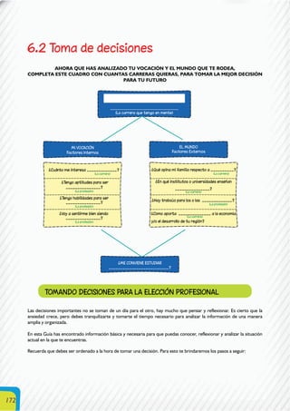 172
6.2 Toma de decisiones
AHORA QUE HAS ANALIZADO TU VOCACIÓN Y EL MUNDO QUE TE RODEA,
COMPLETA ESTE CUADRO CON CUANTAS CARRERAS QUIERAS, PARA TOMAR LA MEJOR DECISIÓN
PARA TU FUTURO
TOMANDO DECISIONES PARA LA ELECCIÓN PROFESIONAL
Las decisiones importantes no se toman de un día para el otro, hay mucho que pensar y reflexionar. Es cierto que la
ansiedad crece, pero debes tranquilizarte y tomarte el tiempo necesario para analizar la información de una manera
amplia y organizada.
En esta Guía has encontrado información básica y necesaria para que puedas conocer, reflexionar y analizar la situación
actual en la que te encuentras.
Recuerda que debes ser ordenado a la hora de tomar una decisión. Para esto te brindaremos los pasos a seguir:
 