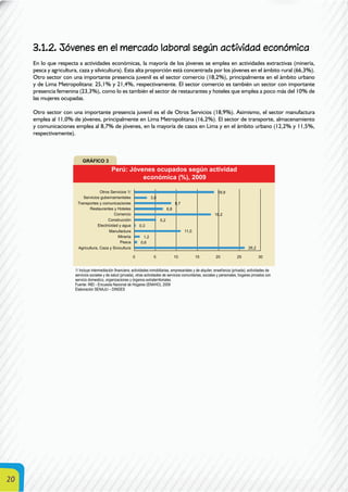 20
3.1.2. Jóvenes en el mercado laboral según actividad económica
En lo que respecta a actividades económicas, la mayoría de los jóvenes se emplea en actividades extractivas (minería,
pesca y agricultura, caza y silvicultura). Esta alta proporción está concentrada por los jóvenes en el ámbito rural (66,3%).
Otro sector con una importante presencia juvenil es el sector comercio (18,2%), principalmente en el ámbito urbano
y de Lima Metropolitana: 25,1% y 21,4%, respectivamente. El sector comercio es también un sector con importante
presencia femenina (23,3%), como lo es también el sector de restaurantes y hoteles que emplea a poco más del 10% de
las mujeres ocupadas.
Otro sector con una importante presencia juvenil es el de Otros Servicios (18,9%). Asimismo, el sector manufactura
emplea al 11,0% de jóvenes, principalmente en Lima Metropolitana (16,2%). El sector de transporte, almacenamiento
y comunicaciones emplea al 8,7% de jóvenes, en la mayoría de casos en Lima y en el ámbito urbano (12,2% y 11,5%,
respectivamente).
1/ Incluye intermediación financiera; actividades inmobiliarias, empresariales y de alquiler, enseñanza (privada), actividades de
servicios sociales y de salud (privada), otras actividades de servicios comunitarias, sociales y personales, hogares privados con
servicio domestico, organizaciones y órganos extraterritoriales.
Fuente: INEI - Encuesta Nacional de Hogares (ENAHO), 2009
Elaboración SENAJU – DINDES
 