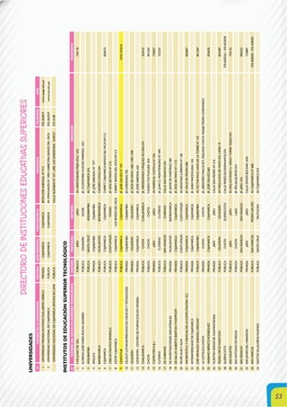53
DIRECTORIODEINSTITUCIONESEDUCATIVASSUPERIORES
UNIVERSIDADES
N°NOMBREDELAUNIVERSIDADGESTIÓNSEDEPRINCIPALPROV/DISTRITODIRECCIÓNTELÉFONOWEB
1UNIVERSIDADPRIVADAANTONIOGUILLERMOURRELOPRIVADACAJAMARCACAJAMARCAJIRÓNJOSÉSABOGALNº913076-365819www.upagu.edu.pe
2UNIVERSIDADNACIONALDECAJAMARCAPÚBLICACAJAMARCACAJAMARCAAV.ATAHUALPANº1005CARRETERABAÑOSDELINCA076-362559www.unc.edu.pe
UNIVERSIDADNACIONALDECAJAMARCAOFICINAENLIMAPÚBLICACALLEALDABASNº337,URB.LASGARDENIAS-SURCO275-3148
INSTITUTOSDEEDUCACIÓNSUPERIORTECNOLÓGICO
N°NOMBREDELINSTITUTOSUPERIORTECNOLÓGICOGESTIÓNPROVINCIADISTRITODIRECCIÓNTELÉFONOS
14DEJUNIODE1821PÚBLICAJAÉNJAÉNAV.HERMÓGENESMEJÍASOLFS/N734118
2ALFREDOJOSÉMARÍAROCHAZEGARRAPÚBLICACELENDÍNSUCREJR.CLODOMIRACHÁVEZMARIÑAS1031
3ANDABAMBAPÚBLICASANTACRUZANDABAMBAAV.CAJAMARCAS/N
4APOLO’SPRIVADACAJABAMBACAJABAMBAJR.JOSÉSABOGALNº977
5BAMBAMARCAPÚBLICAHUALGAYOCBAMBAMARCACACERÍOCAHLAS/N
6CAJAMARCAPÚBLICACAJAMARCACAJAMARCACARRET.CAJAMARCA-BAÑOSDELINCAKM3.5826010
7CARLOSMALPICARIVAROLAPÚBLICACONTUMAZÁYONANJR.DOSDEMAYONº210
8CEFOPCAJAMARCAPÚBLICACAJAMARCALOSBAÑOSDELINCACARRET.BAÑOSDELINCAKM3.5
9CENFOTURPÚBLICACAJAMARCACAJAMARCAJR.JOSÉGALVEZN°767(076)342016
10CELACIT-LATINOAMERICANODECIENCIASYTECNOLOGÍAPRIVADACAJABAMBACAJABAMBAJRCARDENIAS720
11CELENDÍNPRIVADACELENDÍNCELENDÍNJR.DOSDEMAYO1382-1390-1398
12CENFOMIN-CENTRODEFORMACIÓNENMINERÍAPRIVADACAJAMARCACAJAMARCAJR.JOSÉSABOGAL625
13CHALAMARCAPÚBLICACHOTACHALAMARCAJR.FREDESVINDOVÁSQUEZACUÑAS/N353416
14CHOTAPÚBLICACHOTACHOTAFUNDOTUCTUHUASIS/N841343
15COMPUTERG&LPRIVADAJAÉNJAÉNAV.MARISCALCASTILLANº.765732837
16CUTERVOPÚBLICACUTERVOCUTERVOJR.JUANZ.MONTENEGRONº490737237
17DECHIRINOSPÚBLICASANIGNACIOCHIRINOSCALLESANIGNACIOS/N
18DEINVESTIGACIONESINDUSTRIALESPRIVADAHUALGAYOCBAMBAMARCAJR.JAIMEDEMARTÍNEZ285
19DESALUDALBERTOBARTONTHOMPSOMPRIVADACAJAMARCACAJAMARCAJR.DOSDEMAYONº1172
20FELIPEALVAYALVAPÚBLICACONTUMAZÁCONTUMAZÁAV.SÁNCHEZCARRIÓNNº128
21INFORMÁTICAYCIENCIASDELACOMPUTACIÓN-ICCPRIVADACAJAMARCACAJAMARCAJR.CRUZDEPIEDRA608826007
22INTERAMERICANODECAJAMARCAPRIVADACAJAMARCACAJAMARCAJR.SARAMACDOUGAL156
23JOSÉARNALDOSABOGALDIEGUEZPÚBLICACAJABAMBACAJABAMBAAV.VÍCTORRAÚLHAYADELATORRENº102851369
24LACATÓLICA-CHOTAPRIVADACHOTACHOTAJR.GREGORIOMALCA877,ESQUINACONELPASAJEPEDROCORONADO
25MARIANOIBERICORODRÍGUEZPRIVADACAJAMARCACAJAMARCAJR.JOSÉGÁLVEZ683825620
26NUESTROSEÑORDEHUAMANTANGAPRIVADAJAÉNJAÉNCALLESANPEDRONº216
27PEDROORTIZMONTOYAPÚBLICACELENDÍNCELENDÍNAV.PROLG.DOSDEMAYOS/N,CDRA19855484
28QUEROCOTOPÚBLICACHOTAQUEROCOTOCALLEPAÍSESESCANDINAVOSS/N076-830526/076-833078
29SANAGUSTÍNPÚBLICAJAÉNJAÉNAV.ESQALFONSOU.VIDALYTORRETAGLES/N732152
30SANANTONIODEPADUAPÚBLICACHOTALAJASJR.RÍOJALQUEÑOS/N
31SANIGNACIOPÚBLICASANIGNACIOSANIGNACIOJR.JAÉNS/N846323
32SANJAVIERDELMARAÑONPRIVADAJAÉNJAÉNCALLESIMÓNBOLÍVAR1658733887
33SANMARCOSPÚBLICASANMARCOSPEDROGÁLVEZAV.CAJAMARCANº608076-858203076-558203
34SANTOSVILLALOBOSHUAMÁNPÚBLICASANTACRUZYAUYUCANAV.CAJAMARCAS/N
 