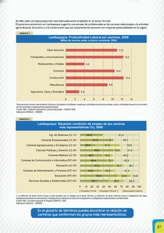 87
de ellas (sólo una baja proporción está adecuadamente empleado en el sector formal).
El panorama económico en Lambayeque sugeriría una escasez de profesionales en las carreras relacionadas a la actividad
agroindustrial, al turismo y a la construcción que son justamente los sectores con mayores potencialidades en la región.
Otros servicios incluyen intermediación financiera, actividades inmobiliarias, enseñanza, actividades de servicios sociales y salud, actividades de servicio comunitario,
serviciodomésticoyorganizacionesextraterritoriales.
Fuente: INEI - Dirección Nacional de Cuentas Nacionales – ENAHO 2009
Elaboración SENAJU – DINDES.
1/ La definición de sector formal incluye a todos aquellos que no trabajan en el sector informal. La definición de sector informal incluye a trabajadores del hogar,
trabajadoresfamiliaresnoremunerados,trabajadoresenempresasdemenosde5trabajadoresytrabajadoresindependientesnoprofesionales.
Fuente: INEI - Encuesta Nacional de Hogares (ENAHO), 2009.
Elaboración SENAJU – DINDES.
En el glosario de términos puedes encontrar la relación de
carreras que conforman los grupos más representativos.
 