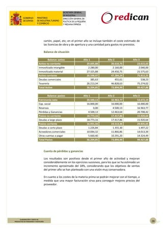 28
ELABORACIÓN Y VENTA DE
PRODUCTOS DE PANADERÍA Y PASTELERÍA
cartón, papel, etc; en el primer año se incluye también el coste estimado de
las licencias de obra y de apertura y una cantidad para gastos no previstos.
Balance de situación
Balance: activo Año 1 Año 2 Año 3
Activo no corriente 29.605,88 26.610,75 23.615,63
Inmovilizado intangible 2.280,00 2.160,00 2.040,00
Inmovilizado material 27.325,88 24.450,75 21.575,63
Activo corriente 26.598,97 47.284,24 75.812,25
Deudas comerciales 385,63 455,61 538,23
Tesorería 26.213,34 46.828,63 75.274,02
Total Activo 56.204,85 73.894,99 99.427,88
Balance: pasivo Año 1 Año 2 Año 3
Patrimonio neto 20.500,13 32.963,77 53.672,19
Cap. social 16.000,00 16.000,00 16.000,00
Reservas 0,00 4.500,13 16.963,77
Pérdidas y Ganancias 4.500,13 12.463,64 20.708,42
Pasivo no corriente 18.773,16 17.417,86 15.920,64
Deudas a largo plazo 18.773,16 17.417,86 15.920,64
Pasivo corriente 16.931,56 23.513,36 29.835,05
Deudas a corto plazo 1.226,84 1.355,30 1.497,22
Acreedores comerciales 10.044,32 11.866,86 14.013,34
Otras cuentas a pagar 5.660,40 10.291,20 14.324,49
Total Pasivo 56.204,85 73.894,99 99.427,88
Cuenta de pérdidas y ganancias
Los resultados son positivos desde el primer año de actividad y mejoran
considerablemente en los ejercicios sucesivos, para los que se ha estimado un
incremento aproximado del 18%, considerando que los objetivos de ventas
del primer año se han planteado con una visión muy conservadora.
En cuanto a los costes de la materia prima se podrán mejorar con el tiempo, a
medida que una mayor facturación sirva para conseguir mejores precios del
proveedor.
 