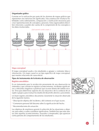 DISTRIBUCIÓNGRATUITA-PROHIBIDALAVENTA
41
Organizador gráfico
Consiste en la realización por parte de los alumnos de mapas gráficos que
representan una estructura de significados. Esta construcción involucra ha-
bilidades como ordenamiento, comparación y clasificación necesarias para
crear representaciones de conceptos y procesos. Estos organizadores descri-
ben relaciones y pueden dar cuenta de la comprensión de los conceptos o
los datos involucrados.
Mapa conceptual
El mapa conceptual ayuda a los estudiantes a agrupar y contrastar ideas e
información. Un mapa causal es un tipo específico de mapa conceptual,
que muestra relaciones de causa-efecto.
Tipos de instrumentos de la técnica de observación
Registro anecdótico
Es un instrumento para la recolección proveniente de una observación no
sistemática, que consiste en registrar acontecimientos, incidentes significati-
vos y relevantes (negativos o positivos) que ocurren dentro del ámbito esco-
lar. Sirve para determinar aspectos de una situación o de la conducta de un
sujeto o grupo y para evaluar los estados de desarrollo afectivo y psicomotor.
Un buen registro anecdótico documenta claramente la situación observada
de la siguiente manera.
* Descripción objetiva del incidente y del contexto en el que ocurre.
* Comentario personal del docente sobre la significación del hecho.
* Recomendaciones de actuación.
Los objetivos de enseñanza guiarán la selección de las situaciones a obser-
var, para saber a cuáles considerar significativas. También hay que estar aler-
tas ante aquellos acontecimientos, inusuales o inesperados, que aparecen
como patrones de comportamiento de los estudiantes.
¿Qué aprendí cuando cumplí...?
 