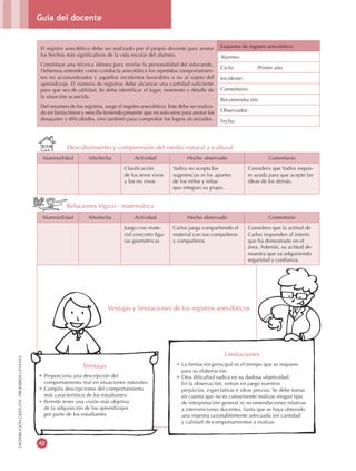 Guía del docente
42
DISTRIBUCIÓNGRATUITA-PROHIBIDALAVENTA
Ventajas y limitaciones de los registros anecdóticos
El registro anecdótico debe ser realizado por el propio docente para anotar
los hechos más signiﬁcativos de la vida escolar del alumno.
Constituye una técnica idónea para revelar la personalidad del educando.
Debemos entender como conducta anecdótica los repetidos comportamien-
tos no acostumbrados y aquellos incidentes favorables o no al sujeto del
aprendizaje. El número de registros debe alcanzar una cantidad suﬁciente
para que sea de utilidad. Se debe identiﬁcar el lugar, momento y detalle de
la situación acaecida.
Del resumen de los registros, surge el registro anecdótico. Este debe ser realiza-
do en forma breve y sencilla teniendo presente que no solo sirve para anotar los
desajustes y diﬁcultades, sino también para comprobar los logros alcanzados.
Esquema de registro anecdótico
Alumno:
Ciclo: Primer año
Incidente:
Comentario:
Recomendación:
Observador:
Fecha:
Alumno/Edad Año/fecha Actividad Hecho observado Comentario
Clasiﬁcación
de los seres vivos
y los no vivos
Yadira no acepta las
sugerencias ni los aportes
de los niños y niñas
que integran su grupo.
Considero que Yadira requie-
re ayuda para que acepte las
ideas de los demás.
Alumno/Edad Año/fecha Actividad Hecho observado Comentario
Juego con mate-
rial concreto ﬁgu-
ras geométricas
Carlos juega compartiendo el
material con sus compañeras
y compañeros.
Considero que la actitud de
Carlos responden al interés
que ha demostrado en el
área. Además, su actitud de-
muestra que va adquiriendo
seguridad y conﬁanza.
Descubrimiento y comprensión del medio natural y cultural
Relaciones lógico - matemática
Ventajas
• Proporciona una descripción del
comportamiento real en situaciones naturales.
• Compila descripciones del comportamiento
más característico de los estudiantes.
• Permite tener una visión más objetiva
de la adquisición de los aprendizajes
por parte de los estudiantes.
Limitaciones
• La limitación principal es el tiempo que se requiere
para su elaboración.
• Otra diﬁcultad radica en su dudosa objetividad.
En la observación, entran en juego nuestros
prejuicios, expectativas e ideas previas. Se debe tomar
en cuenta que no es conveniente realizar ningún tipo
de interpretación general ni recomendaciones relativas
a intervenciones docentes, hasta que se haya obtenido
una muestra razonablemente adecuada (en cantidad
y calidad) de comportamientos a evaluar.
 