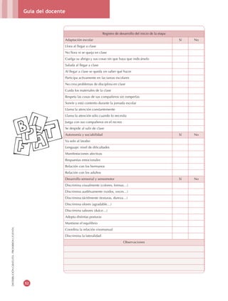 Guía del docente
52
DISTRIBUCIÓNGRATUITA-PROHIBIDALAVENTA
Registro de desarrollo del inicio de la etapa
Adaptación escolar Sí No
Llora al llegar a clase
No llora ni se queja en clase
Cuelga su abrigo y sus cosas sin que haya que indicárselo
Saluda al llegar a clase
Al llegar a clase se queda sin saber qué hacer
Participa activamente en las tareas escolares
No crea problemas de disciplina en clase
Cuida los materiales de la clase
Respeta las cosas de sus compañeros sin romperlas
Sonríe y está contento durante la jornada escolar
Llama la atención constantemente
Llama la atención sólo cuando lo necesita
Juega con sus compañeros en el recreo
Se despide al salir de clase
Autonomía y sociabilidad Sí No
Va solo al lavabo
Lenguaje: nivel de dificultades
Manifestaciones afectivas
Respuestas emocionales
Relación con los hermanos
Relación con los adultos
Desarrollo sensorial y sensomotor Sí No
Discrimina visualmente (colores, formas…)
Discrimina auditivamente (ruidos, voces…)
Discrimina táctilmente (texturas, dureza…)
Discrimina olores (agradable…)
Discrimina sabores (dulce…)
Adopta distintas posturas
Mantiene el equilibrio
Coordina la relación visomanual
Discrimina la lateralidad
Observaciones
 
