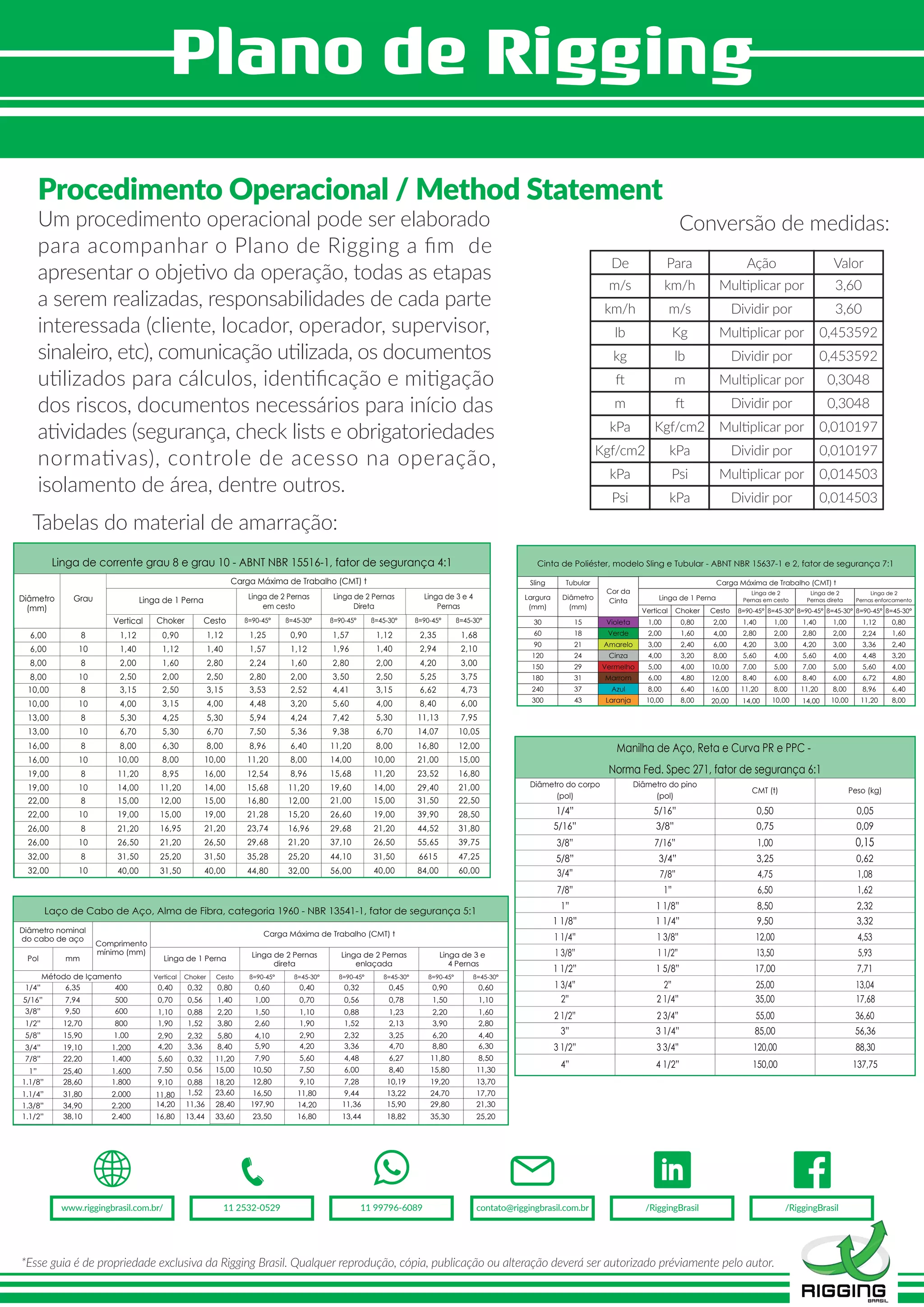 Guia para-elaboracao-de-plano-de-rigging | PDF