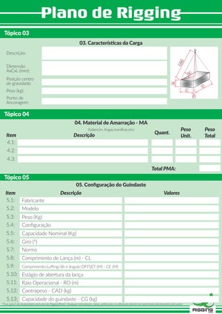 *Esse guia é de propriedade exclusiva da Rigging Brasil. Qualquer reprodução, cópia, publicação ou alteração deverá ser autorizado préviamente pelo autor.
Tópico 05
05. Conﬁguração do Guindaste
5.1:
Item Descrição Valores
5.2:
5.3:
5.4:
5.5:
5.6:
5.7:
5.8:
5.9:
5.10:
5.11:
5.12:
4.1:
Item Descrição Quant.
Total PMA:
Peso
Unit.
Peso
Total
4.2:
4.3:
Tópico 03
03. Características da Carga
Descrição:
Dimensão
AxCxL (mm):
Peso (kg):
Posição centro
de gravidade:
Ponto de
Ancoragem:
Tópico 04
04. Material de Amarração - MA
(balancim, lingas,manilhas,etc)
Fabricante
Modelo
Peso (Kg)
Conﬁguração
Capacidade Nominal (Kg)
Giro (º)
Norma
Comprimento de Lança (m) - CL
Comprimento Luﬃng/Jib e ângulo OFFSET (M) - CE (M)
Estágio de abertura da lança
Raio Operacional - RO (m)
Contrapeso - CAD (kg)
5.13: Capacidade do guindaste - CG (kg)
 