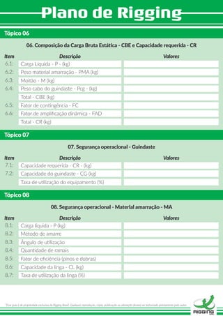 Tópico 06
06. Composição da Carga Bruta Estática - CBE e Capacidade requerida - CR
6.1:
Item Descrição Valores
6.2:
6.3:
6.4:
6.5:
6.6:
Carga Líquida - P - (kg)
Peso material amarração - PMA (kg)
Moitão - M (kg)
Peso cabo do guindaste - Pcg - (kg)
Total - CBE (kg)
Fator de contingência - FC
Fator de ampliﬁcação dinâmica - FAD
Total - CR (kg)
Tópico 08
08. Segurança operacional - Material amarração - MA
8.1:
Item Descrição Valores
8.2:
8.3:
8.4:
8.5:
8.6:
8.7:
Carga líquida - P (kg)
Método de amarre
Ângulo de utilização
Quantidade de ramais
Fator de eﬁciência (pinos e dobras)
Capacidade da linga - CL (kg)
Taxa de utilização da linga (%)
Tópico 07
07. Segurança operacional - Guindaste
7.1:
Item Descrição Valores
7.2:
Capacidade requerida - CR - (kg)
Capacidade do guindaste - CG (kg)
Taxa de utilização do equipamento (%)
*Esse guia é de propriedade exclusiva da Rigging Brasil. Qualquer reprodução, cópia, publicação ou alteração deverá ser autorizado préviamente pelo autor.
 