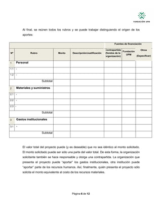 Página 6 de 12
Al final, se reúnen todos los rubros y se puede trabajar distinguiendo el origen de los
aportes:
Fuentes de financiación
Nª Rubro Monto Descripción/Justificación
Contrapartida
(fondos de la
organización)
Fundación
UPM
Otros
(Especificar)
1 Personal
1.1 -
1.2 -
Subtotal
2 Materiales y suministros
2.1 -
2.2 -
2.3 -
Subtotal
3 Gastos institucionales
3.1 -
Subtotal
El valor total del proyecto puede (y es deseable) que no sea idéntico al monto solicitado.
El monto solicitado puede ser sólo una parte del valor total. De esta forma, la organización
solicitante también se hace responsable y otorga una contrapartida. La organización que
presenta el proyecto puede “aportar” los gastos institucionales, otra institución puede
“aportar” parte de los recursos humanos. Así, finalmente, quién presenta el proyecto sólo
solicita el monto equivalente al costo de los recursos materiales.
 