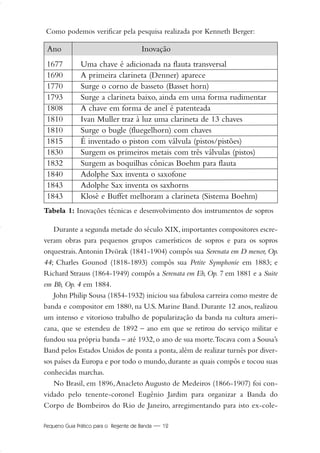 Pequeno Guia Prático para o Regente de Banda — 12
Como podemos verificar pela pesquisa realizada por Kenneth Berger:
Tabela 1: Inovações técnicas e desenvolvimento dos instrumentos de sopros
Durante a segunda metade do século XIX, importantes compositores escre-
veram obras para pequenos grupos camerísticos de sopros e para os sopros
orquestrais.Antonin Dvörak (1841-1904) compôs sua Serenata em D menor, Op.
44; Charles Gounod (1818-1893) compôs sua Petite Symphonie em 1883; e
Richard Strauss (1864-1949) compôs a Serenata em Eb, Op. 7 em 1881 e a Suite
em Bb, Op. 4 em 1884.
John Philip Sousa (1854-1932) iniciou sua fabulosa carreira como mestre de
banda e compositor em 1880, na U.S. Marine Band. Durante 12 anos, realizou
um intenso e vitorioso trabalho de popularização da banda na cultura ameri-
cana, que se estendeu de 1892 – ano em que se retirou do serviço militar e
fundou sua própria banda – até 1932, o ano de sua morte.Tocava com a Sousa’s
Band pelos Estados Unidos de ponta a ponta, além de realizar turnês por diver-
sos países da Europa e por todo o mundo, durante as quais compôs e tocou suas
conhecidas marchas.
No Brasil, em 1896,Anacleto Augusto de Medeiros (1866-1907) foi con-
vidado pelo tenente-coronel Eugênio Jardim para organizar a Banda do
Corpo de Bombeiros do Rio de Janeiro, arregimentando para isto ex-cole-
1677 Uma chave é adicionada na flauta transversal
1690 A primeira clarineta (Denner) aparece
1770 Surge o corno de basseto (Basset horn)
1793 Surge a clarineta baixo, ainda em uma forma rudimentar
1808 A chave em forma de anel é patenteada
1810 Ivan Muller traz à luz uma clarineta de 13 chaves
1810 Surge o bugle (fluegelhorn) com chaves
1815 É inventado o piston com válvula (pistos/pistões)
1830 Surgem os primeiros metais com três válvulas (pistos)
1832 Surgem as boquilhas cônicas Boehm para flauta
1840 Adolphe Sax inventa o saxofone
1843 Adolphe Sax inventa os saxhorns
1843 Klosè e Buffet melhoram a clarineta (Sistema Boehm)
Ano Inovação
01-19 Marcelo Jardim Rev. qxd:Layout 1 09.02.09 13:52 Página 12
 