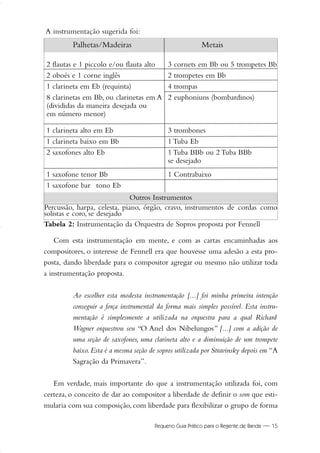 Pequeno Guia Prático para o Regente de Banda — 15
A instrumentação sugerida foi:
Tabela 2: Instrumentação da Orquestra de Sopros proposta por Fennell
Com esta instrumentação em mente, e com as cartas encaminhadas aos
compositores, o interesse de Fennell era que houvesse uma adesão a esta pro-
posta, dando liberdade para o compositor agregar ou mesmo não utilizar toda
a instrumentação proposta.
Ao escolher esta modesta instrumentação [...] foi minha primeira intenção
conseguir a força instrumental da forma mais simples possível. Esta instru-
mentação é simplesmente a utilizada na orquestra para a qual Richard
Wagner orquestrou seu “O Anel dos Nibelungos” [...] com a adição de
uma seção de saxofones, uma clarineta alto e a diminuição de um trompete
baixo. Esta é a mesma seção de sopros utilizada por Stravinsky depois em “A
Sagração da Primavera”.
Em verdade, mais importante do que a instrumentação utilizada foi, com
certeza, o conceito de dar ao compositor a liberdade de definir o som que esti-
mularia com sua composição, com liberdade para flexibilizar o grupo de forma
2 flautas e 1 piccolo e/ou flauta alto 3 cornets em Bb ou 5 trompetes Bb
2 oboés e 1 corne inglês 2 trompetes em Bb
1 clarineta em Eb (requinta) 4 trompas
8 clarinetas em Bb, ou clarinetas em A 2 euphoniuns (bombardinos)
(divididas da maneira desejada ou
em número menor)
1 clarineta alto em Eb 3 trombones
1 clarineta baixo em Bb 1 Tuba Eb
2 saxofones alto Eb 1 Tuba BBb ou 2 Tuba BBb
se desejado
1 saxofone tenor Bb 1 Contrabaixo
1 saxofone bar tono Eb
Palhetas/Madeiras Metais
Outros Instrumentos
Percussão, harpa, celesta, piano, órgão, cravo, instrumentos de cordas como
solistas e coro, se desejado
01-19 Marcelo Jardim Rev. qxd:Layout 1 09.02.09 13:52 Página 15
 