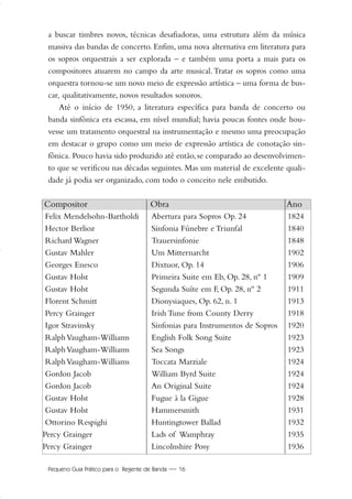 Pequeno Guia Prático para o Regente de Banda — 16
a buscar timbres novos, técnicas desafiadoras, uma estrutura além da música
massiva das bandas de concerto. Enfim, uma nova alternativa em literatura para
os sopros orquestrais a ser explorada – e também uma porta a mais para os
compositores atuarem no campo da arte musical.Tratar os sopros como uma
orquestra tornou-se um novo meio de expressão artística – uma forma de bus-
car, qualitativamente, novos resultados sonoros.
Até o início de 1950, a literatura específica para banda de concerto ou
banda sinfônica era escassa, em nível mundial; havia poucas fontes onde hou-
vesse um tratamento orquestral na instrumentação e mesmo uma preocupação
em destacar o grupo como um meio de expressão artística de conotação sin-
fônica. Pouco havia sido produzido até então,se comparado ao desenvolvimen-
to que se verificou nas décadas seguintes. Mas um material de excelente quali-
dade já podia ser organizado, com todo o conceito nele embutido.
Felix Mendelsohn-Bartholdi Abertura para Sopros Op. 24 1824
Hector Berlioz Sinfonia Fúnebre e Triunfal 1840
Richard Wagner Trauersinfonie 1848
Gustav Mahler Um Mitternarcht 1902
Georges Enesco Dixtuor, Op. 14 1906
Gustav Holst Primeira Suite em Eb, Op. 28, nº 1 1909
Gustav Holst Segunda Suíte em F, Op. 28, nº 2 1911
Florent Schmitt Dionysiaques, Op. 62, n. 1 1913
Percy Grainger Irish Tune from County Derry 1918
Igor Stravinsky Sinfonias para Instrumentos de Sopros 1920
RalphVaugham-Williams English Folk Song Suite 1923
RalphVaugham-Williams Sea Songs 1923
RalphVaugham-Williams Toccata Marziale 1924
Gordon Jacob William Byrd Suite 1924
Gordon Jacob An Original Suite 1924
Gustav Holst Fugue à la Gigue 1928
Gustav Holst Hammersmith 1931
Ottorino Respighi Huntingtower Ballad 1932
Percy Grainger Lads of Wamphray 1935
Percy Grainger Lincolnshire Posy 1936
Compositor Obra Ano
01-19 Marcelo Jardim Rev. qxd:Layout 1 09.02.09 13:53 Página 16
 