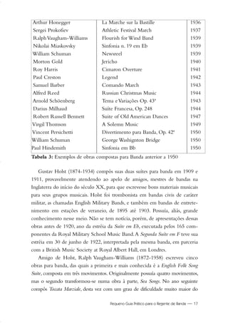 Pequeno Guia Prático para o Regente de Banda — 17
Tabela 3: Exemplos de obras compostas para Banda anterior a 1950
Gustav Holst (1874-1934) compôs suas duas suítes para banda em 1909 e
1911, provavelmente atendendo ao apelo de amigos, mestres de bandas na
Inglaterra do início do século XX, para que escrevesse bons materiais musicais
para seus grupos musicais. Holst foi trombonista em bandas civis de caráter
militar, as chamadas English Military Bands, e também em bandas de entrete-
nimento em estações de veraneio, de 1895 até 1903. Possuía, aliás, grande
conhecimento nesse meio. Não se tem notícia, porém, de apresentações dessas
obras antes de 1920, ano da estréia da Suíte em Eb, executada pelos 165 com-
ponentes da Royal Military School Music Band.A Segunda Suíte em F teve sua
estréia em 30 de junho de 1922, interpretada pela mesma banda, em parceria
com a British Music Society at Royal Albert Hall, em Londres.
Amigo de Holst, Ralph Vaugham-Williams (1872-1958) escreveu cinco
obras para banda, das quais a primeira e mais conhecida é a English Folk Song
Suite, composta em três movimentos. Originalmente possuía quatro movimentos,
mas o segundo transformou-se numa obra à parte, Sea Songs. No ano seguinte
compôs Toccata Marziale, desta vez com um grau de dificuldade muito maior do
Arthur Honegger La Marche sur la Bastille 1936
Sergei Prokofiev Athletic Festival March 1937
RalphVaugham-Williams Flourish for Wind Band 1939
Nikolai Miaskovsky Sinfonia n. 19 em Eb 1939
William Schuman Newsreel 1939
Morton Gold Jericho 1940
Roy Harris Cimaron Overture 1941
Paul Creston Legend 1942
Samuel Barber Comando March 1943
Alfred Reed Russian Christmas Music 1944
Arnold Schöenberg Tema eVariações Op. 43ª 1943
Darius Milhaud Suíte Francesa, Op. 248 1944
Robert Russell Bennett Suite of Old American Dances 1947
Virgil Thomson A Solemn Music 1949
Vincent Persichetti Divertimento para Banda, Op. 42ª 1950
William Schuman George Washignton Bridge 1950
Paul Hindemith Sinfonia em Bb 1950
01-19 Marcelo Jardim Rev. qxd:Layout 1 09.02.09 13:53 Página 17
 