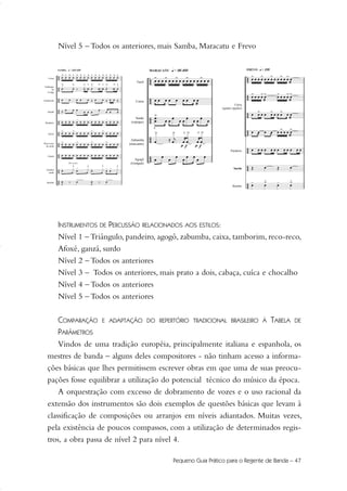 Nível 5 – Todos os anteriores, mais Samba, Maracatu e Frevo
INSTRUMENTOS DE PERCUSSÃO RELACIONADOS AOS ESTILOS:
Nível 1 – Triângulo, pandeiro, agogô, zabumba, caixa, tamborim, reco-reco,
Afoxé, ganzá, surdo
Nível 2 – Todos os anteriores
Nível 3 – Todos os anteriores, mais prato a dois, cabaça, cuíca e chocalho
Nível 4 – Todos os anteriores
Nível 5 – Todos os anteriores
COMPARAÇÃO E ADAPTAÇÃO DO REPERTÓRIO TRADICIONAL BRASILEIRO À TABELA DE
PARÂMETROS
Vindos de uma tradição européia, principalmente italiana e espanhola, os
mestres de banda – alguns deles compositores - não tinham acesso a informa-
ções básicas que lhes permitissem escrever obras em que uma de suas preocu-
pações fosse equilibrar a utilização do potencial técnico do músico da época.
A orquestração com excesso de dobramento de vozes e o uso racional da
extensão dos instrumentos são dois exemplos de questões básicas que levam à
classificação de composições ou arranjos em níveis adiantados. Muitas vezes,
pela existência de poucos compassos, com a utilização de determinados regis-
tros, a obra passa de nível 2 para nível 4.
Pequeno Guia Prático para o Regente de Banda – 47
36-50 Guia Dario:Layout 1 09.02.09 14:02 Página 47
 