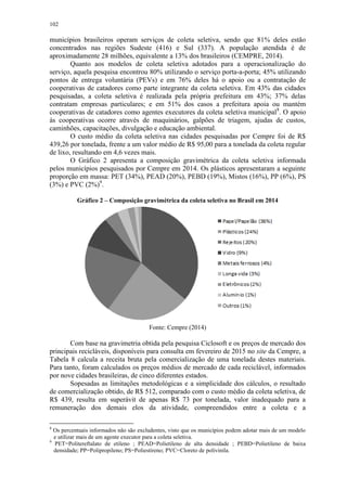 102
municípios brasileiros operam serviços de coleta seletiva, sendo que 81% deles estão
concentrados nas regiões Sudeste (416) e Sul (337). A população atendida é de
aproximadamente 28 milhões, equivalente a 13% dos brasileiros (CEMPRE, 2014).
Quanto aos modelos de coleta seletiva adotados para a operacionalização do
serviço, aquela pesquisa encontrou 80% utilizando o serviço porta-a-porta; 45% utilizando
pontos de entrega voluntária (PEVs) e em 76% deles há o apoio ou a contratação de
cooperativas de catadores como parte integrante da coleta seletiva. Em 43% das cidades
pesquisadas, a coleta seletiva é realizada pela própria prefeitura em 43%; 37% delas
contratam empresas particulares; e em 51% dos casos a prefeitura apoia ou mantém
cooperativas de catadores como agentes executores da coleta seletiva municipal8
. O apoio
às cooperativas ocorre através de maquinários, galpões de triagem, ajudas de custos,
caminhões, capacitações, divulgação e educação ambiental.
O custo médio da coleta seletiva nas cidades pesquisadas por Cempre foi de R$
439,26 por tonelada, frente a um valor médio de R$ 95,00 para a tonelada da coleta regular
de lixo, resultando em 4,6 vezes mais.
O Gráfico 2 apresenta a composição gravimétrica da coleta seletiva informada
pelos municípios pesquisados por Cempre em 2014. Os plásticos apresentaram a seguinte
proporção em massa: PET (34%), PEAD (20%), PEBD (19%), Mistos (16%), PP (6%), PS
(3%) e PVC (2%)9
.
Gráfico 2 – Composição gravimétrica da coleta seletiva no Brasil em 2014
Fonte: Cempre (2014)
Com base na gravimetria obtida pela pesquisa Ciclosoft e os preços de mercado dos
principais recicláveis, disponíveis para consulta em fevereiro de 2015 no site da Cempre, a
Tabela 8 calcula a receita bruta pela comercialização de uma tonelada destes materiais.
Para tanto, foram calculados os preços médios de mercado de cada reciclável, informados
por nove cidades brasileiras, de cinco diferentes estados.
Sopesadas as limitações metodológicas e a simplicidade dos cálculos, o resultado
de comercialização obtido, de R$ 512, comparado com o custo médio da coleta seletiva, de
R$ 439, resulta em superávit de apenas R$ 73 por tonelada, valor inadequado para a
remuneração dos demais elos da atividade, compreendidos entre a coleta e a
8
Os percentuais informados não são excludentes, visto que os municípios podem adotar mais de um modelo
e utilizar mais de um agente executor para a coleta seletiva.
9
PET=Politereftalato de etileno ; PEAD=Polietileno de alta densidade ; PEBD=Polietileno de baixa
densidade; PP=Polipropileno; PS=Poliestireno; PVC=Cloreto de polivinila.
 