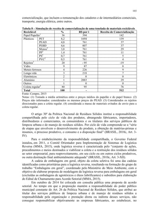 103
comercialização, que incluem a remuneração dos catadores e de intermediários comerciais,
transporte, energia elétrica, entre outros.
Tabela 8 – Simulação de receita de comercialização de uma tonelada de materiais recicláveis
Reciclável % R$ por t Receita de Comercialização
Papel/Papelão1
36 394 142
Plásticos PET 8,2 1694 139
PEAD 4,8 761 37
PEBD 4,6 807 37
Mistos2
3,8 761 29
PP2
1,4 761 11
PS2
0,7 761 5
PVC2
0,5 761 4
Rejeitos3
20 - 95 -19
Vidro 9 87 8
Metais ferrosos 4 226 9
Longa vida 3 218 7
Eletrônicos 2 0 0
Alumínio 1 2883 29
Outros 1 0 0
Coleta regular4
80 95 76
Total 100 - 512
Fonte: Cempre, 2015
Notas: (1) Tomada a média aritmética entre o preços médios do papelão e do papel branco. (2)
Preços não informados: considerados os mesmos preços do PEAD. (3) Considerados os rejeitos
direcionados para a coleta regular. (4) considerada a massa de materiais evitados de envio para a
coleta regular.
O artigo 30º da Política Nacional de Resíduos Sólidos institui a responsabilidade
compartilhada pelo ciclo de vida dos produtos, abrangendo fabricantes, importadores,
distribuidores e comerciantes, os consumidores e os titulares dos serviços públicos de
limpeza urbana e de manejo de resíduos sólidos. Por ciclo de vida compreende-se a “série
de etapas que envolvem o desenvolvimento do produto, a obtenção de matérias-primas e
insumos, o processo produtivo, o consumo e a disposição final” (BRASIL, 2010c, Art. 3-
IV).
Para o estabelecimento da responsabilidade compartilhada, o Governo Federal
instalou, em 2011, o Comitê Orientador para Implementação de Sistemas de Logística
Reversa (MMA, 2015), onde logística reversa é caracterizada pelo “conjunto de ações,
procedimentos e meios destinados a viabilizar a coleta e a restituição dos resíduos sólidos
ao setor empresarial, para reaproveitamento, em seu ciclo ou em outros ciclos produtivos,
ou outra destinação final ambientalmente adequada” (BRASIL, 2010c, Art. 3-XII).
A cadeia de embalagens em geral, objeto da coleta seletiva foi uma das cadeias
identificadas como prioritárias para a logística reversa, resultando na formação do grupo de
trabalho “Embalagens em geral”, coordenado pelo Ministério do Meio Ambiente, com o
objetivo de elaborar proposta de modelagem da logística reversa para embalagens em geral
(excluídas as embalagens de agrotóxicos e óleos lubrificantes) e subsídios para elaboração
do Edital de Chamamento para Acordo Setorial (MMA, 2015).
Em outubro de 2014 foi colocada em consulta pública uma proposta de acordo
setorial. Ao tempo em que a proposição mantém a responsabilidade do poder público
municipal constante do Art. 26 da Política Nacional de Resíduos Sólidos, que atribui ao
titular dos serviços públicos de limpeza urbana e de manejo de resíduos sólidos a
responsabilidade pela organização e prestação direta ou indireta desses serviços, não
consegue responsabilizar objetivamente as empresas fabricantes, ao estabelecer, no
 