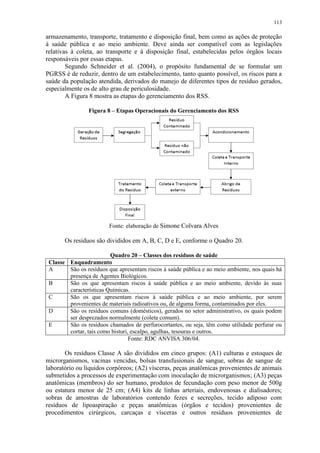 113
armazenamento, transporte, tratamento e disposição final, bem como as ações de proteção
à saúde pública e ao meio ambiente. Deve ainda ser compatível com as legislações
relativas à coleta, ao transporte e à disposição final, estabelecidas pelos órgãos locais
responsáveis por essas etapas.
Segundo Schneider et al. (2004), o propósito fundamental de se formular um
PGRSS é de reduzir, dentro de um estabelecimento, tanto quanto possível, os riscos para a
saúde da população atendida, derivados do manejo de diferentes tipos de resíduo gerados,
especialmente os de alto grau de periculosidade.
A Figura 8 mostra as etapas do gerenciamento dos RSS.
Figura 8 – Etapas Operacionais do Gerenciamento dos RSS
Fonte: elaboração de Simone Colvara Alves
Os resíduos são divididos em A, B, C, D e E, conforme o Quadro 20.
Quadro 20 – Classes dos resíduos de saúde
Classe Enquadramento
A São os resíduos que apresentam riscos à saúde pública e ao meio ambiente, nos quais há
presença de Agentes Biológicos.
B São os que apresentam riscos à saúde pública e ao meio ambiente, devido às suas
características Químicas.
C São os que apresentam riscos à saúde pública e ao meio ambiente, por serem
provenientes de materiais radioativos ou, de alguma forma, contaminados por eles.
D São os resíduos comuns (domésticos), gerados no setor administrativo, os quais podem
ser desprezados normalmente (coleta comum).
E São os resíduos chamados de perfurocortantes, ou seja, têm como utilidade perfurar ou
cortar, tais como bisturi, escalpo, agulhas, tesouras e outros.
Fonte: RDC ANVISA 306/04.
Os resíduos Classe A são divididos em cinco grupos: (A1) culturas e estoques de
microrganismos, vacinas vencidas, bolsas transfusionais de sangue, sobras de sangue de
laboratório ou líquidos corpóreos; (A2) vísceras, peças anatômicas provenientes de animais
submetidos a processos de experimentação com inoculação de microrganismos; (A3) peças
anatômicas (membros) do ser humano, produtos de fecundação com peso menor de 500g
ou estatura menor de 25 cm; (A4) kits de linhas arteriais, endovenosas e dialisadores;
sobras de amostras de laboratórios contendo fezes e secreções, tecido adiposo com
resíduos de lipoaspiração e peças anatômicas (órgãos e tecidos) provenientes de
procedimentos cirúrgicos, carcaças e vísceras e outros resíduos provenientes de
 