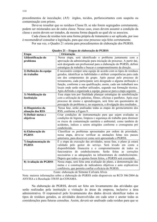 114
procedimentos de inoculação; (A5) órgãos, tecidos, perfurocortantes com suspeita ou
contaminação com príons.
Deve-se ressaltar que os resíduos Classe D, se não forem segregados corretamente,
podem ser misturados aos de outra classe. Nesse caso, esses devem assumir a condição da
classe e assim devem ser tratados, da mesma forma daquele ao qual ele se associou.
Cada classe de resíduo tem uma forma própria de tratamento a ser aplicada, por isso
é recomendável consultar a legislação, para que esse processo seja feito corretamente.
Por sua vez, o Quadro 21 orienta para procedimentos de elaboração dos PGRSS.
Quadro 21 – Etapas de elaboração de PGRSS
Etapa Orientação
1)Identificação do
problema
Nessa etapa, será identificado o problema juntamente com a
aprovação da administração para iniciação do processo. A partir daí,
será designado um profissional para a elaboração do PGRSS, definir
estratégias de trabalho e buscar o comprometimento da direção.
2) Definição da equipe
de trabalho
É necessário compor uma equipe de acordo com os tipos de resíduos
gerados, identificar as habilidades e atribuir competências para cada
um dos componentes do grupo. Após passar pelo processo de
treinamento, cada participante será designado a alguma atribuição e
função, conforme a sua qualificação; assim, cada um trabalhará nos
locais onde serão melhor utilizados, segundo sua formação técnica.
Após definida e organizada a equipe, passa-se para a etapa seguinte.
3) Mobilização da
Instituição
Essa etapa tem por finalidade planejar estratégias de sensibilização
com a utilização de palestras, filmes, oficinas e panfletos. Após esse
processo de ensino e aprendizagem, será feito um questionário de
percepção do problema e, na sequencia, a divulgação dos resultados.
4) Diagnóstico da
situação dos RSS
Nessa fase, serão analisadas todas as etapas do gerenciamento dos
RSS, conforme a Figura 9.
5) Definir metas e
objetivos
Criar condições de instrumentação para que sejam avaliadas as
condições de higiene, limpeza e segurança do trabalho para diminuir
os riscos de contaminação sanitária e ambiental, como também de
acidentes, índices a serem atingidos conforme o cronograma pré
estabelecido.
6) Elaboração do
PGRSS
Classificar os problemas apresentados por ordem de prioridade;
nessa etapa, deve-se verificar as anotações feitas nos passos
anteriores, para descrever como será apresentado o PGRSS.
7) Implementação do
PGRSS
É a etapa da execução das atividades, nessa fase, o plano já estará
validado pelo gestor do serviço. Será levado em conta a
disponibilidade financeira e o comprometimento de todos os
funcionários do estabelecimento. Serão feitas as correções
necessárias e as adequações na infraestrutura do estabelecimento.
Depois que todos os ajustes forem feitos, o PGRSS será executado.
8) Avaliação do PGRSS Nessa etapa, será feita uma avaliação do plano, a demonstração das
metas e a construção de indicadores objetivos e auto explicativos
confiáveis, que permita confiar a eficácia do PGRSS.
Fonte: elaboração de Simone Colvara Alves
Nota: maiores informações sobre a elaboração do PGRSS estão disponíveis na RCD 306/2004 da
ANVISA e à Resolução 358/05 do CONAMA.
Na elaboração do PGRSS, deverá ser feito um levantamento das atividades que
serão realizadas pela instituição e visitação às áreas da empresa, inclusive a área
administrativa. O responsável pelo levantamento dos dados deverá identificar todos os
tipos de resíduos gerados, as atividades desenvolvidas em cada setor e anotar todas as
considerações para futuras consultas. Assim, deverá ser analisado cada resíduo para que se
 