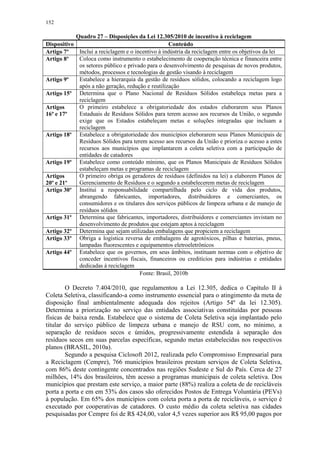 152
Quadro 27 – Disposições da Lei 12.305/2010 de incentivo à reciclagem
Dispositivo Conteúdo
Artigo 7º Inclui a reciclagem e o incentivo à indústria da reciclagem entre os objetivos da lei
Artigo 8º Coloca como instrumento o estabelecimento de cooperação técnica e financeira entre
os setores público e privado para o desenvolvimento de pesquisas de novos produtos,
métodos, processos e tecnologias de gestão visando à reciclagem
Artigo 9º Estabelece a hierarquia da gestão de resíduos sólidos, colocando a reciclagem logo
após a não geração, redução e reutilização
Artigo 15º Determina que o Plano Nacional de Resíduos Sólidos estabeleça metas para a
reciclagem
Artigos
16º e 17º
O primeiro estabelece a obrigatoriedade dos estados elaborarem seus Planos
Estaduais de Resíduos Sólidos para terem acesso aos recursos da União, o segundo
exige que os Estados estabeleçam metas e soluções integradas que incluam a
reciclagem
Artigo 18º Estabelece a obrigatoriedade dos municípios eleborarem seus Planos Municipais de
Resíduos Sólidos para terem acesso aos recursos da União e prioriza o acesso a estes
recursos aos municípios que implantarem a coleta seletiva com a participação de
entidades de catadores
Artigo 19º Estabelece como conteúdo mínimo, que os Planos Municipais de Resíduos Sólidos
estabeleçam metas e programas de reciclagem
Artigos
20º e 21º
O primeiro obriga os geradores de resíduos (definidos na lei) a elaborem Planos de
Gerenciamento de Resíduos e o segundo a estabelecerem metas de reciclagem
Artigo 30º Institui a responsabilidade compartilhada pelo ciclo de vida dos produtos,
abrangendo fabricantes, importadores, distribuidores e comerciantes, os
consumidores e os titulares dos serviços públicos de limpeza urbana e de manejo de
resíduos sólidos
Artigo 31º Determina que fabricantes, importadores, distribuidores e comerciantes invistam no
desenvolvimento de produtos que estejam aptos à reciclagem
Artigo 32º Determina que sejam utilizadas embalagens que propiciem a reciclagem
Artigo 33º Obriga a logística reversa de embalagens de agrotóxicos, pilhas e baterias, pneus,
lampadas fluorescentes e equipamentos eletroeletrônicos
Artigo 44º Estabelece que os governos, em seus âmbitos, instituam normas com o objetivo de
conceder incentivos fiscais, financeiros ou creditícios para indústrias e entidades
dedicadas à reciclagem
Fonte: Brasil, 2010b
O Decreto 7.404/2010, que regulamentou a Lei 12.305, dedica o Capítulo II à
Coleta Seletiva, classificando-a como instrumento essencial para o atingimento da meta de
disposição final ambientalmente adequada dos rejeitos (Artigo 54º da lei 12.305).
Determina a priorização no serviço das entidades associativas constituídas por pessoas
físicas de baixa renda. Estabelece que o sistema de Coleta Seletiva seja implantado pelo
titular do serviço público de limpeza urbana e manejo de RSU com, no mínimo, a
separação de resíduos secos e úmidos, progressivamente estendida à separação dos
resíduos secos em suas parcelas específicas, segundo metas estabelecidas nos respectivos
planos (BRASIL, 2010a).
Segundo a pesquisa Ciclosoft 2012, realizada pelo Compromisso Empresarial para
a Reciclagem (Cempre), 766 municípios brasileiros prestam serviços de Coleta Seletiva,
com 86% deste contingente concentrados nas regiões Sudeste e Sul do País. Cerca de 27
milhões, 14% dos brasileiros, têm acesso a programas municipais de coleta seletiva. Dos
municípios que prestam este serviço, a maior parte (88%) realiza a coleta de de recicláveis
porta a porta e em em 53% dos casos são oferecidos Postos de Entrega Voluntária (PEVs)
à população. Em 65% dos municípios com coleta porta a porta de recicláveis, o serviço é
executado por cooperativas de catadores. O custo médio da coleta seletiva nas cidades
pesquisadas por Cempre foi de R$ 424,00, valor 4,5 vezes superior aos R$ 95,00 pagos por
 