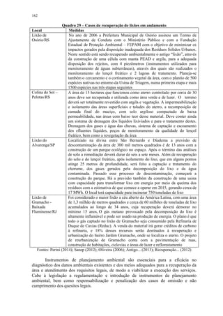 162
Quadro 29 – Casos de recuperação de lixões em andamento
Local Medidas
Lixão de
Osório/RS
No ano de 2006 a Prefeitura Municipal de Osório assinou um Termo de
Ajustamento de Conduta com o Ministério Público e com a Fundação
Estadual de Proteção Ambiental – FEPAM com o objetivo de minimizar os
impactos gerados pela disposição inadequada dos Resíduos Sólidos Urbanos.
Neste sentido está sendo recuperado ambientalmente o antigo “lixão”, através
da construção de uma célula com manta PEAD e argila, para a adequada
disposição dos rejeitos, com 4 piezômetros (instrumentos utilizados para
monitoramento de águas subterrâneas), através dos quais são realizados o
monitoramento do lençol freático e 2 lagoas de tratamento. Planeja-se
também o cercamento e o cortinamento vegetal da área, com o plantio de 500
espécies nativas no entorno da Usina de Triagem, numa primeira etapa e mais
1500 espécies nas três etapas seguintes
Colina do Sol –
Pelotas/RS
A área de 15 hectares que funcionou como aterro controlado por cerca de 30
anos deve ser recuperada e utilizada como área verde e de lazer. O terreno
deverá ser totalmente revestido com argila e vegetação. A impermeabilização
e isolamento das áreas superficiais e taludes do aterro, a recomposição de
camada final do maciço, com solo argiloso compactado de baixa
permeabilidade, nas áreas com baixo teor desse material. Deve conter ainda
um sistema de drenagem dos líquidos lixiviados e para o tratamento destes.
Drenagem dos gases e água das chuvas, sistema de captação e escoamento
dos efluentes líquidos, poços de monitoramento da qualidade do lençol
freático, bem como a revegetação da área
Lixão do
Alvarenga/SP
Localizado na divisa entre São Bernardo e Diadema a previsão de
descontaminação da área de 300 mil metros quadrados é de 13 anos com a
construção de um parque ecológico no espaço. Após o término das análises
de solo a remediação deverá durar de seis a sete meses. Além de recuperação
do solo e do lençol freático, após isolamento do lixo, que em alguns pontos
atinge 25 metros de profundidade, será feito a captação e tratamento do
chorume, dos gases gerados pela decomposição do lixo e da água
contaminada. Passado esse processo de descontaminação, começará a
construção do parque. Há a previsão também da construção de uma usina
com capacidade para transformar lixo em energia por meio da queima dos
resíduos com a estimativa de que comece a operar em 2015, gerando cerca de
17 MWh. O local terá capacidade para incinerar 750 toneladas de lixo
Lixão de
Gramacho -
Baixada
Fluminense/RJ
Foi considerado o maior lixão a céu aberto da América Latina, com uma área
de 1,3 milhão de metros quadrados e cerca de 60 milhões de toneladas de lixo
acumulados ao longo de 34 anos, cuja recuperação deverá demorar no
mínimo 15 anos, O gás metano provocado pela decomposição do lixo é
altamente inflamável e pode ser usado na produção de energia. O plano é que
todo o gás captado no lixão de Gramacho seja consumido pela Refinaria de
Duque de Caxias (Reduc). A venda do material irá gerar créditos de carbono
à refinaria, e 18% desses recursos serão destinados à recuperação e
urbanização do bairro Jardim Gramacho, onde se localiza o aterro. O projeto
de reurbanização de Gramacho conta com a pavimentação de ruas,
construção de habitações, ciclovias e áreas de lazer e reflorestamento
Fontes: Perini (2014); Sanep (2012); Oliveira (2006); Antigo... (2013); Recuperação... (2012)
Instrumentos de planejamento ambiental são essenciais para a eficácia no
diagnóstico dos danos ambientais existentes e dos meios adequados para a recuperação da
área e atendimento dos requisitos legais, de modo a viabilizar a execução dos serviços.
Cabe à legislação a regulamentação e introdução de instrumentos de planejamento
ambiental, bem como responsabilização e penalização dos casos de omissão e não
cumprimento dos quesitos legais.
 
