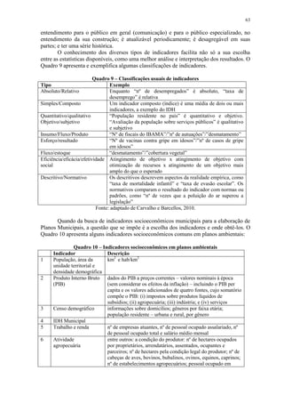 63
entendimento para o público em geral (comunicação) e para o público especializado, no
entendimento da sua construção; é atualizável periodicamente; é desagregável em suas
partes; e ter uma série histórica.
O conhecimento dos diversos tipos de indicadores facilita não só a sua escolha
entre as estatísticas disponíveis, como uma melhor análise e interpretação dos resultados. O
Quadro 9 apresenta e exemplifica algumas classificações de indicadores.
Quadro 9 – Classificações usuais de indicadores
Tipo Exemplo
Absoluto/Relativo Enquanto “nº de desempregados” é absoluto, “taxa de
desemprego” é relativa
Simples/Composto Um indicador composto (índice) é uma média de dois ou mais
indicadores, a exemplo do IDH
Quantitativo/qualitativo
Objetivo/subjetivo
“População residente no país” é quantitativo e objetivo.
“Avaliação da população sobre serviços públicos” é qualitativo
e subjetivo
Insumo/Fluxo/Produto “Nº de fiscais do IBAMA”/”nº de autuações”/”desmatamento”
Esforço/resultado “Nº de vacinas contra gripe em idosos”/”nº de casos de gripe
em idosos”
Fluxo/estoque “desmatamento”/”cobertura vegetal”
Eficiência/eficácia/efetividade
social
Atingimento de objetivo x atingimento de objetivo com
otimização de recursos x atingimento de um objetivo mais
amplo do que o esperado
Descritivo/Normativo Os descritivos descrevem aspectos da realidade empírica, como
“taxa de mortalidade infantil” e “taxa de evasão escolar”. Os
normativos comparam o resultado do indicador com normas ou
padrões, como “nº de vezes que a poluição do ar superou a
legislação”
Fonte: adaptado de Carvalho e Barcellos, 2010.
Quando da busca de indicadores socioeconômicos municipais para a elaboração de
Planos Municipais, a questão que se impõe é a escolha dos indicadores e onde obtê-los. O
Quadro 10 apresenta alguns indicadores socioeconômicos comuns em planos ambientais:
Quadro 10 – Indicadores socioeconômicos em planos ambientais
Indicador Descrição
1 População, área da
unidade territorial e
densidade demográfica
km2
e hab/km2
2 Produto Interno Bruto
(PIB)
dados do PIB a preços correntes – valores nominais à época
(sem considerar os efeitos da inflação) – incluindo o PIB per
capita e os valores adicionados de quatro fontes, cujo somatório
compõe o PIB: (i) impostos sobre produtos líquidos de
subsídios; (ii) agropecuária; (iii) indústria; e (iv) serviços
3 Censo demográfico informações sobre domicílios; gêneros por faixa etária;
população residente – urbana e rural, por gênero
4 IDH Municipal
5 Trabalho e renda nº de empresas atuantes, nº de pessoal ocupado assalariado, nº
de pessoal ocupado total e salário médio mensal
6 Atividade
agropecuária
entre outros: a condição do produtor: nº de hectares ocupados
por proprietários, arrendatários, assentados, ocupantes e
parceiros; nº de hectares pela condição legal do produtor; nº de
cabeças de aves, bovinos, bubalinos, ovinos, equinos, caprinos;
nº de estabelecimentos agropecuários; pessoal ocupado em
 