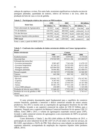 66
cabeças de caprinos e ovinos. Por outro lado, ocorreram significativas evoluções na área de
pastagens plantadas, quantidade de tratores, efetivo de bovinos e de aves, além da
produção de leite de vaca e ovos de galinha.
Tabela 2 – Participação relativa dos setores no PIB brasileiro
Setor/Ano
1995 2003 R$ bilhões
R$ bilhões % R$ bilhões % R$ bilhões %
Valor adicionado da Agropecuária 35.555 5,04 108.619 6,39 234.594 4,84
VA da Indústria 169.578 24,03 409.504 24,09 1.026.624 21,19
VA dos Serviços 410.938 58,24 952.491 56,03 2.849.160 58,81
Impostos líquidos sobre produtos 89.570 12,69 229.334 13,49 734.437 15,16
PIB Anual 705.641 100 1.699.948 100 4.844.815 100
Fonte: o autor, a partir de IBGE (2015)
Tabela 3 - Confronto dos resultados de dados estruturais obtidos em Censos Agropecuários –
Brasil
Dados estruturais Censos
1985 1995-1996 2006
Estabelecimentos 5 801 809 4 859 865 5 175 636
Área total (ha) 374 924 929 353 611 246 333 680 037
Utilização das terras (ha)
- Lavouras permanentes
- Lavouras temporárias
- Pastagens naturais
- Pastagens plantadas
9 903 487
42 244 221
105 094 029
74 094 402
7 541 626
34 252 829
78 048 463
99 652 009
11 679 152
48 913 424
57 633 189
102 408 873
Pessoal ocupado 23 394 919 17 930 890 16 568 205
Tratores 665 280 803 742 820 718
Efetivo de animais
- Bovinos
- Caprinos
- Ovinos
- Suínos
- Aves (1000 cabeças)
128 041 757
8 207 942
16 148 361
30 481 278
436 809
153 058 275
6 590 646
13 954 555
27 811 244
718 538
176 147 501
7 107 613
14 167 504
31 189 351
1 143 458
Produção de leite de vaca (1000 l) 12 846 432 17 931 249 20 567 868
Produção de ovos de galinha (1 000
dúzias)
1 376 732 1 885 415 2 781 617
Fonte: IBGE, 2012
O setor primário desempenha papel fundamental para o equilíbrio do comércio
exterior brasileiro, ajudando a amenizar o déficit comercial oriundo de outros setores
produtivos. Em 2013 a receita com as exportações do agronegócio brasileiro foi de US$
101,5 bilhões, levando a um superávit comercial da ordem de US$ 83 bilhões para o
segmento. Naquele ano o superávit da Balança Comercial brasileira foi de apenas US$ 2,5
bilhões. Entre 2000 e 2013, o volume do agronegócio exportado cresceu quase 230%,
levando o saldo comercial externo do agronegócio a um crescimento de 468% no período
(BARROS et al., 2014).
Como demonstra a Tabela 2, dos R$ 4,844 trilhões do PIB brasileiro de 2013, a
participação do setor industrial foi de R$ 1,027 (21,2% do total) e do setor de serviços, de
R$ 2,849, equivalentes a 58,8% do PIB. Nela observa-se uma redução na participação do
segmento industrial, acompanhada da ampliação dos impostos líquidos sobre produtos
(IBGE, 2015).
 