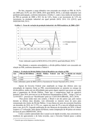 67
De fato, enquanto a carga tributária vem crescendo em relação ao PIB: de 34,5%
em 2008 para 35,9% em 2013 (RFB, 2014 apud BCB, 2014), a atividade industrial vem
perdendo participação, conforme demonstra o Gráfico 1, onde a taxa média de incremento
do PIB no período de 2000 a 2011 foi de 3,6%, frente a um incremento de 3,2% do
incremento na produção industrial em igual período (BCB, 2014; CIA ([2012], apud
INDEXMUNDI, 2015).
Gráfico 1 - Taxas de variação da produção industrial e do PIB brasileiros, de 2000 a 2011
Fonte: elaborado a partir de BCB (2014) e CIA ([2012], apud IndexMundi, 2015).
Não obstante o aumento arrecadatório, a dívida pública federal vem crescendo em
relação ao PIB, conforme demonstra a Tabela 4.
Tabela 4 – Evolução da Dívida Pública Federal Brasileira em relação ao PIB
Ano PIB (em R$ bilhões) Dívida Pública Federal (em R$
bilhões)
% Dívida em relação
ao PIB
2002 1.478 893 60,4
2013 4.845 2.123 69,6
Fonte: elaborada a partir de IBGE (2015) e Secretaria do Tesouro Nacional (2012; 2014).
Apesar do Governo Federal estar ampliando ao longo dos últimos anos sua
arrecadação de impostos frente ao PIB, concomitantemente ao aumento no estoque da
dívida pública, ainda está em dificuldades para gerar algum superávit que possa ser usado
para o pagamento da Dívida Pública. Tanto que o compromisso legal de superávit
primário4
para 2014, prevista na Lei de Diretrizes Orçamentárias (LDO) – Artigo 2º da Lei
12.919/2013 – precisou ser “flexibilizado” pela Lei 13.053/2014 (BRASIL, 2013; 2014).
Para piorar ainda mais este cenário, o Brasil é um dos países que, pelo menos
durante as últimas duas décadas, vem oferecendo as maiores taxas de juros para
remuneração dos títulos da Dívida Pública. A taxa básica de juros da economia brasileira
em dezembro de 2014, de 11,75% a.a., supera em mais de 5% a taxa de inflação prevista
para o ano, de 6,5%. Segundo publicação do site Moneyou de dezembro de 2014, o Brasil
ocupava a 2ª colocação, atrás apenas da Rússia, numa comparação de 40 países em termos
de taxas de juros (MONEYOU, 2014).
Como o cenário apresentado não é casual ou de rápida reversão, mas consistente na
tendência de agravamento e de lenta reversão, caso o Governo Federal passe a adotar
4
Conceito que exclui despesas e receitas de juros.
 