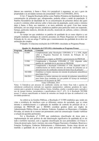 89
danoso aos materiais, à fauna e flora; (iv) prejudicial à segurança, ao uso e gozo da
propriedade e às atividades normais da comunidade” (Art.1º) (CONAMA, 2015).
O Art. 2º daquela Resolução define como Padrões Primários de Qualidade do Ar as
concentrações de poluentes que, ultrapassadas, poderão afetar a saúde da população. E
Padrões Secundários de Qualidade do Ar as concentrações de poluentes abaixo das quais
se prevê o mínimo efeito adverso sobre o bem-estar da população, assim como o mínimo
dano à fauna, à flora, aos materiais e ao meio ambiente em geral. Com base nestas
definições, em seu artigo terceiro, estabeleceu padrões para partículas totais em suspensão,
fumaça, partículas inaláveis, dióxido de enxofre, monóxido de carbono, ozônio e dióxido
de nitrogênio.
Ao tempo em que estabelece os padrões de qualidade do ar como objetivo a ser
atingido mediante estratégias de controle presentes em Planos Regionais de Controle de
Poluição do Ar, em seu artigo 5º define que o monitoramento da qualidade do ar deve ser
atribuição dos estados.
O Quadro 16 relaciona resoluções do CONAMA vinculadas ao Programa Pronar.
Quadro 16 –Resoluções do CONAMA relacionadas ao Programa Pronar.
Programa Resolução Conteúdo
Pronar 5/1989 Complementada pelas Resoluções CONAMA nº 3 e 8/90, dispõe
sobre o Programa Nacional de Controle da Poluição do Ar
(PRONAR).
Estabelece que compete ao IBAMA o gerenciamento do PRONAR
3/1990 Complementa a Resolução CONAMA nº 5/89, dispondo sobre
padrões de qualidade do ar, previstos no PRONAR.
8/1990 Complementa a Resolução CONAMA nº 5/89, dispondo sobre o
estabelecimento de limites máximos de emissão de poluentes no ar
para processos de combustão externa de fontes fixas de poluição1
.
382/2006 Estabelece os limites máximos de emissão de poluentes atmosféricos
para fontes fixas2
.
436/2011 Estabelece os limites máximos de emissão de poluentes atmosféricos
para fontes fixas instaladas ou com pedido de licença de instalação
anteriores a 02 de janeiro de 2007
Fonte: CONAMA, 2015
Notas: 1) Entende-se por processo de combustão externa em fontes fixas toda a queima de
substâncias combustíveis realizada nos seguintes equipamentos: caldeiras; geradores de vapor;
centrais para a geração de energia elétrica; fornos, fornalhas, estufas e secadores para a geração e
uso de energia térmica; incineradores e gaseificadores (Art.1º, §3º). 2) A Resolução 382/2006
possui 13 anexos especificando os limites de emissões em função de tipos de combustível e de
atividades produtivas.
Ao referir-se às Gestões Públicas, a Resolução nº 5/1989 estabelece que, tendo em
vista a existência de interfaces com os diferentes setores da sociedade, que se criam
durante o estabelecimento e a aplicação de medidas de controle da poluição do ar, é
estratégia do PRONAR que o IBAMA coordene gestões junto aos órgãos da
Administração Pública Direta ou Indireta: Federais, Estaduais ou Municipais e Entidades
Privadas, no intuito de se manter um permanente canal de comunicação visando viabilizar
a solução de questões pertinentes.
Foi a Resolução nº 5/1989 que estabeleceu classificação de áreas para a
implementação de uma política de não deterioração significativa da qualidade do ar em
todo o território nacional, com a seguinte classificação de usos pretendidos: (i) Classe I:
Áreas de preservação, lazer e turismo, tais como Parques Nacionais e Estaduais, Reservas e
Estações Ecológicas, Estâncias Hidrominerais e Hidrotermais. Nestas áreas deverá ser
mantida a qualidade do ar em nível o mais próximo possível do verificado sem a
 