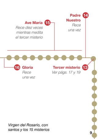 Virgen del Rosario, con
santos y los 15 misterios
Tercer misterio
Ver págs. 17 y 19
16 13
Padre
Nuestro
Rece
una vez
Gloria
Rece
una vez
Ave María
Rece diez veces
mientras medita
el tercer misterio
15
14
9
 