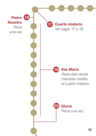 Cuarto misterio
Ver págs. 17 y 19
17
20
18
Gloria
Rece una vez
Ave María
Rece diez veces
mientras medita
el cuarto misterio
19
Padre
Nuestro
Rece
una vez
11
 