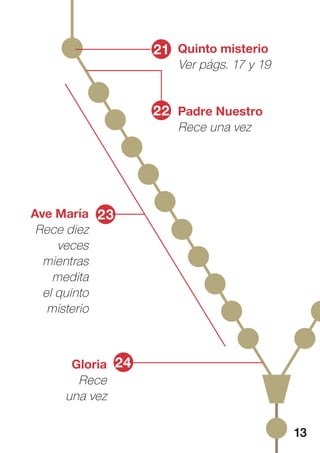 Quinto misterio
Ver págs. 17 y 19
21
24
Gloria
Rece
una vez
22
Ave María
Rece diez
veces
mientras
medita
el quinto
misterio
23
Padre Nuestro
Rece una vez
13
 