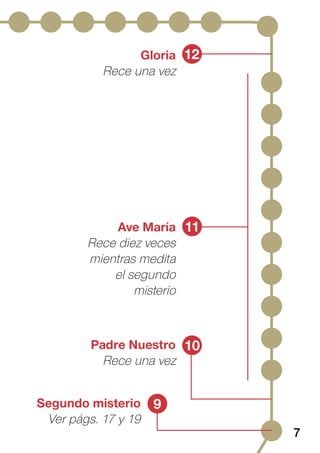 Segundo misterio
Ver págs. 17 y 19
9
10
Padre Nuestro
Rece una vez
12
Gloria
Rece una vez
Ave María
Rece diez veces
mientras medita
el segundo
misterio
11
7
 