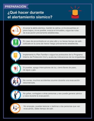 No corras, muchos accidentes ocurren durante una evacuación
desordenada.
No grites, contagias a otras personas y eso puede generar pánico
y caos durante la evacuación.
Al sonar la alerta sísmica, mantén la calma y si te encuentras en
pisos bajos y te es posible, evacúa el inmueble y sigue las rutas
de evacuación previamente establecidas.
En caso de encontrarte en un piso alto y no tienes tiempo de salir,
colócate en la zona de menor riesgo previamente establecida.
Implementa tu Plan Familiar o sigue los protocolos de tu Programa
Interno de Protección Civil y acata las indicaciones de los brigadistas.
Si puedes, apaga interruptores de luz, cierra llaves de paso,
de agua y gas.
¿Qué hacer durante
el alertamiento sísmico?
No empujes, puedes lesionar o lastimar a las personas que van
evacuando, dales tiempo de salir.
PREPARACIÓN
 