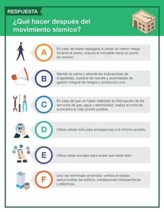 ¿Qué hacer después del
movimiento sísmico?
A
C
E
B
D
Mantén la calma y atiende las indicaciones de
brigadistas, cuerpos de rescate y autoridades de
gestión integral de riesgos y protección civil.
En caso de haber replegado a zonas de menor riesgo
durante el sismo, evacúa el inmueble hacia un punto
de reunión.
Utiliza redes sociales para avisar que estás bien.
F
En caso de que no haber realizado la interrupción de los
servicios de gas, agua y electricidad, realiza el corte de
suministro lo más pronto posible.
Utiliza celular solo para emergencias o lo mínimo posible.
Una vez terminado el temblor verifica el estado
estructuralde del edificio, instalaciones hidrosanitarias
y eléctricas.
RESPUESTA
 