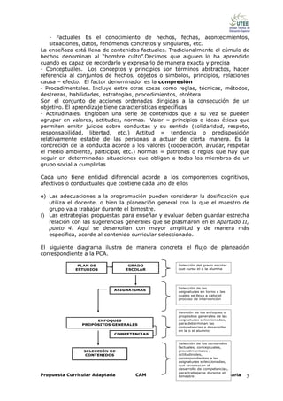 - Factuales Es el conocimiento de hechos, fechas, acontecimientos,
    situaciones, datos, fenómenos concretos y singulares, etc.
La enseñaza está llena de contenidos factuales. Tradicionalmente el cúmulo de
hechos denominan al “hombre culto”.Decimos que alguien lo ha aprendido
cuando es capaz de recordarlo y expresarlo de manera exacta y precisa
- Conceptuales. Los conceptos y principios son términos abstractos, hacen
referencia al conjuntos de hechos, objetos o símbolos, principios, relaciones
causa – efecto. El factor denominador es la compresión
- Procedimentales. Incluye entre otras cosas como reglas, técnicas, métodos,
destrezas, habilidades, estrategias, procedimientos, etcétera
Son el conjunto de acciones ordenadas dirigidas a la consecución de un
objetivo. El aprendizaje tiene características específicas
- Actitudinales. Engloban una serie de contenidos que a su vez se pueden
agrupar en valores, actitudes, normas. Valor = principios o ideas éticas que
permiten emitir juicios sobre conductas y su sentido (solidaridad, respeto,
responsabilidad, libertad, etc.) Actitud = tendencia o predisposición
relativamente estable de las personas a actuar de cierta manera. Es la
concreción de la conducta acorde a los valores (cooperación, ayudar, respetar
el medio ambiente, participar, etc.) Normas = patrones o reglas que hay que
seguir en determinadas situaciones que obligan a todos los miembros de un
grupo social a cumplirlas

Cada uno tiene entidad diferencial acorde a los componentes cognitivos,
afectivos o conductuales que contiene cada uno de ellos

e) Las adecuaciones a la programación pueden considerar la dosificación que
   utiliza el docente, o bien la planeación general con la que el maestro de
   grupo va a trabajar durante el bimestre.
f) Las estrategias propuestas para enseñar y evaluar deben guardar estrecha
   relación con las sugerencias generales que se plasmaron en el Apartado II,
   punto 4. Aquí se desarrollan con mayor amplitud y de manera más
   específica, acorde al contenido curricular seleccionado.

El siguiente diagrama ilustra de manera concreta el flujo de planeación
correspondiente a la PCA.

              PLAN DE            GRADO            Selección del grado escolar
             ESTUDIOS           ESCOLAR           que cursa el o la alumna




                                                  Selección de las
                            ASIGNATURAS
                                                  asignaturas en torno a las
                                                  cuales se lleva a cabo el
                                                  proceso de intervención



                                                  Revisión de los enfoques o
                                                  propósitos generales de las
                     ENFOQUES                     asignaturas seleccionadas,
                PROPÓSITOS GENERALES              para determinan las
                                                  competencias a desarrollar
                                                  en la o el alumno
                            COMPETENCIAS

                                                  Selección de los contenidos
                                                  factuales, conceptuales,
                SELECCIÓN DE                      procedimentales y
                CONTENIDOS                        actitudinales,
                                                  correspondientes a las
                                                  asignaturas seleccionadas,
                                                  que favorezcan el
                                                  desarrollo de competencias,
                                                  para trabajarse durante el
Propuesta Curricular Adaptada      CAM            bimestre               Primaria   5
 