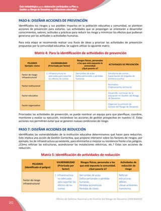 Guía metodológica para la elaboración participativa del Plan de
Gestión del Riesgo de Desastres en instituciones educativas
20
Oficina de Defensa Nacional y de Gestión del Riesgo de Desastres (ODENAGED)
PASO 6: DISEÑAR ACCIONES DE PREVENCIÓN
Identificados los riesgos y sus posibles impactos en la población educativa y comunidad, se plantean
acciones de prevención para evitarlas. Las actividades que se propongan se orientarán a desarrollar
conocimientos, valores, actitudes y prácticas para reducir los riesgo y minimizar los efectos que pudieran
generarse por las actitudes o actividades humanas.
Para esta etapa se recomienda realizar una lluvia de ideas y priorizar las actividades de prevención
propuestas por la comunidad educativa. Se sugiere utilizar la siguiente matriz.
Matriz 4: Para la identiﬁcación de actividades de prevención
PELIGROS
Ejemplo: sismo
VULNERABILIDAD
(Priorizada por factor)
Riesgos físicos, personales
a los que está expuesta la
comunidad.
¿Qué pasaría si?
ACTIVIDADES DE PREVENCIÓN
Factor de riesgo
infraestructural
1. Infraestructura no
adecuada para soportar
los efectos de sismos
Derrumbes de aulas
Daños personales o pérdidas
humanas
Simulacros de sismos
Capacitación de brigadas de
primeros auxilios
Factor institucional
Normativa
Ordenamiento territorial
Factor educativo
Desarrollo curricular de la
educación en Gestión del Riesgo
de Desastres
Factor organizativo
Organizar la comisión de
Gestión del Riesgo de Desastres
Priorizadas las actividades de prevención, se puede nombrar un equipo para que planiﬁque, coordine,
monitoree y evalúe su ejecución, iniciándose las acciones de gestión prospectiva en nuestra I.E. Estas
acciones nos permitirán evitar que se generen nuevas condiciones de riesgo.
PASO 7: DISEÑAR ACCIONES DE REDUCCIÓN
Identiﬁcadas las vulnerabilidades de la institución educativa determinamos qué hacer para reducirlas.
Esto implica una acción de Gestión Correctiva, que propone intervenir sobre los factores de riesgos; por
ejemplo, los de infraestructura ya existente, para eliminarlos o mejorar su resistencia frente a los peligros.
¿Cómo reforzar las estructuras, acondicionar las instalaciones eléctricas, etc.? Estas son acciones de
reducción.
Matriz 5: Identificación de actividades de reducción
PELIGROS
(Identificado el peligro)
VULNERABILIDAD
(Priorizada por
factor)
Riesgos físicos, personales a los
que está expuesta la comunidad.
¿Qué pasaría si?
Actividades de
reducción de
riesgo
Factor de riesgo
infraestructural
1. Infraestructura
no adecuada
para soportar los
efectos de los
sismos
Derrumbes de aulas
Daños personales o pérdidas
humanas
Pérdidas económicas
Pérdidas de clases
Reforzar
estructuras
débiles
Ubicar ambientes
transitorios
 