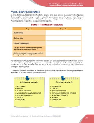 Guía metodológica para la elaboración participativa del Plan de
Gestión del Riesgo de Desastres en instituciones educativas
21
Oficina de Defensa Nacional y de Gestión del Riesgo de Desastres (ODENAGED)
PASO 8: IDENTIFICAR RECURSOS
Es importante que, habiendo identiﬁcado los peligros a los que estamos expuestos frente al peligro
de sismo, y las actividades de prevención y reducción que se deben desarrollar para poder enfrentar y
minimizar sus efectos, analicemos cuáles son los recursos con los que cuenta la I.E. para implementarlas.
Para ello podemos responder a las siguientes interrogantes:
Matriz 6: Identificación de recursos
Pregunta Respuesta
¿Qué tenemos?
¿Qué nos falta?
¿Cómo lo conseguimos?
¿Con qué recursos contamos para responder
adecuadamente ante un desastre?
¿Qué tenemos y qué necesitamos para reducir
los riesgos y evitar los desastres?
No debemos olvidar que uno de los principales recursos con los que contamos son los humanos, quienes
con una debida organización y capacitación nos permitirán cumplir con cada una de las actividades
planiﬁcadas en nuestro Plan de Gestión del Riesgo de Desastres, tanto para la prevención, la reducción
como para la contingencia.
La presentación de las actividades de prevención y reducción del Plan de Gestión del Riesgo de Desastres
de nuestra I.E. pueden tener el siguiente esquema:
Actividades de prevención
1.	JUSTIFICACIÓN
2.	OBJETIVO
3.	 OBJETIVOS ESPECÍFICOS
4.	 ACTIVIDADES POR OBJETIVO ESPECÍFICO
5.	 RESULTADOS ESPERADOS
6.	RECURSOS
7.	CRONOGRAMA
Actividades de reducción
1.	JUSTIFICACIÓN
2.	OBJETIVO
3.	 OBJETIVOS ESPECÍFICOS
4.	 ACTIVIDADES POR OBJETIVO ESPECÍFICO
5.	 RESULTADOS ESPERADOS
6.	RECURSOS
7.	CRONOGRAMA
 