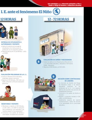 Guía metodológica para la elaboración participativa del Plan de
Gestión del Riesgo de Desastres en instituciones educativas
Oficina de Defensa Nacional y de Gestión del Riesgo de Desastres (ODENAGED)
ENTREGA DE ESTUDIANTES A
AUTORIDADES Y REPORTE
•	Aplica el protocolo de entrega de
estudiantes a las instituciones de
protección con el respectivo padrón.
•	Reporta esta acción al Coe Minedu – UGEL
y al COER.
EVALUACIÓN DE DAÑOS Y NECESIDADES
•	Evalúa los daños en la infraestructura física de la I.E.
y la comunidad educativa, utilizando el formulario
EDAN – Educación.
•	Reporta al COE Minedu y al COE UGEL.
DECISIÓN SOBRE CONTINUIDAD
DE LABORES
•	La Comisión de Gestión del Riesgo
de Desastres evalúa si las labores
educativas continúan en los
ambientes de la I.E. o en espacios
alternos de acuerdo a las acciones de
rehabilitación previstas.
•	Comunica a los padres de familia la
decisión.
•	Reporta la decisión tomada al COE
UGEL y al COE Minedu.
•	Implementa espacios de soporte
socioemocional y lúdico de acuerdo
a las necesidades de la comunidad
educativa.
EVALUACIÓN PRELIMINAR DE LA I. E.
•	Evalúa la infraestructura educativa,
materiales, bienes y servicios.
•	Reporta al COE Minedu, COE UGEL y al
COER, utilizando la ficha de evaluación
preliminar.
MONITOREO Y REPORTE
•	Monitorea y reporta al COE Minedu,
al COE UGEL y al COER la evolución
de la emergencia: ¿ha mejorado?, ¿se
mantiene igual? o ¿ha empeorado?.
•	Comunica a los padres de familia y
autoridades, el estado de la situación.
I. E. ante el fenómeno El Niño
88
99
12 HORAS 12 - 72 HORAS
31
 