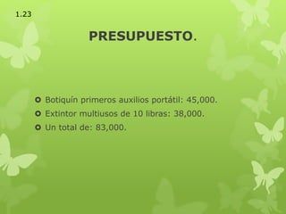 PRESUPUESTO.
 Botiquín primeros auxilios portátil: 45,000.
 Extintor multiusos de 10 libras: 38,000.
 Un total de: 83,000.
1.23
 