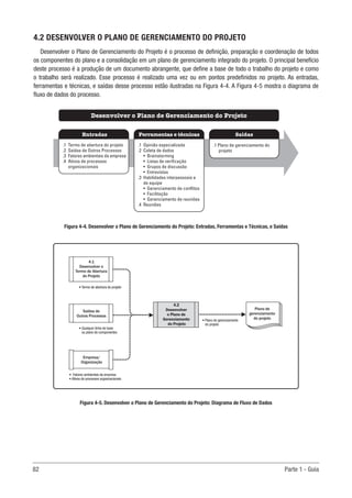 82	 Parte 1 - Guia
4.2 DESENVOLVER O PLANO DE GERENCIAMENTO DO PROJETO
Desenvolver o Plano de Gerenciamento do Projeto é o processo de definição, preparação e coordenação de todos
os componentes do plano e a consolidação em um plano de gerenciamento integrado do projeto. O principal benefício
deste processo é a produção de um documento abrangente, que define a base de todo o trabalho do projeto e como
o trabalho será realizado. Esse processo é realizado uma vez ou em pontos predefinidos no projeto. As entradas,
ferramentas e técnicas, e saídas desse processo estão ilustradas na Figura 4-4. A Figura 4-5 mostra o diagrama de
fluxo de dados do processo.
Figura 4-4. Desenvolver o Plano de Gerenciamento do Projeto: Entradas, Ferramentas e Técnicas, e Saídas
Figura 4-5. Desenvolver o Plano de Gerenciamento do Projeto: Diagrama de Fluxo de Dados
Ferramentas e técnicas
Entradas Saídas
Desenvolver o Plano de Gerenciamento do Projeto
.1 Opinião especializada
.2 Coleta de dados
• Brainstorming
• Listas de verificação
• Grupos de discussão
• Entrevistas
.3 Habilidades interpessoais e
de equipe
• Gerenciamento de conflitos
• Facilitação
• Gerenciamento de reuniões
.4 Reuniões
.1 Termo de abertura do projeto
.2 Saídas de Outros Processos
.3 Fatores ambientais da empresa
.4 Ativos de processos
organizacionais
.1 Plano de gerenciamento do
projeto
4.2
Desenvolver
o Plano de
Gerenciamento
do Projeto
Empresa/
Organização
4.1
Desenvolver o
Termo de Abertura
do Projeto
Saídas de
Outros Processos
• Plano de gerenciamento
do projeto
• Termo de abertura do projeto
• Qualquer linha de base
ou plano de componentes
• Fatores ambientais da empresa
• Ativos de processos organizacionais
Plano de
gerenciamento
do projeto
 