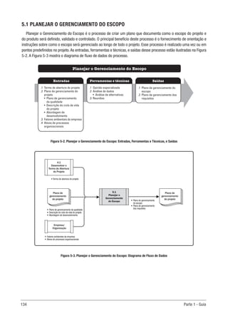 134 Parte 1 - Guia
5.1 PLANEJAR O GERENCIAMENTO DO ESCOPO
Planejar o Gerenciamento do Escopo é o processo de criar um plano que documenta como o escopo do projeto e
do produto será definido, validado e controlado. O principal benefício deste processo é o fornecimento de orientação e
instruções sobre como o escopo será gerenciado ao longo de todo o projeto. Esse processo é realizado uma vez ou em
pontos predefinidos no projeto.As entradas, ferramentas e técnicas, e saídas desse processo estão ilustradas na Figura
5-2. A Figura 5-3 mostra o diagrama de fluxo de dados do processo.
Figura 5-2. Planejar o Gerenciamento do Escopo: Entradas, Ferramentas e Técnicas, e Saídas
Figura 5-3. Planejar o Gerenciamento do Escopo: Diagrama de Fluxo de Dados
Ferramentas e técnicas
Entradas Saídas
Planejar o Gerenciamento do Escopo
.1 Opinião especializada
.2 Análise de dados
• Análise de alternativas
.3 Reuniões
.1 Termo de abertura do projeto
.2 Plano de gerenciamento do
projeto
• Plano de gerenciamento
da qualidade
• Descrição do ciclo de vida
do projeto
• Abordagem de
desenvolvimento
.3 Fatores ambientais da empresa
.4 Ativos de processos
organizacionais
.1 Plano de gerenciamento do
escopo
.2 Plano de gerenciamento dos
requisitos
5.1
Planejar o
Gerenciamento
do Escopo
Empresa/
Organização
4.1
Desenvolver o
Termo de Abertura
do Projeto
• Plano de gerenciamento
do escopo
• Plano de gerenciamento
dos requisitos
• Termo de abertura do projeto
• Plano de gerenciamento da qualidade
• Descrição do ciclo de vida do projeto
• Abordagem de desenvolvimento
• Fatores ambientais da empresa
• Ativos de processos organizacionais
Plano de
gerenciamento
do projeto
Plano de
gerenciamento
do projeto
 
