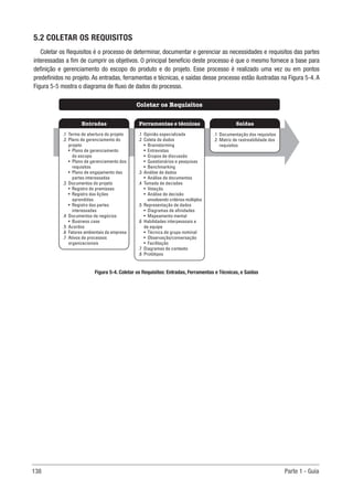 138 Parte 1 - Guia
5.2 COLETAR OS REQUISITOS
Coletar os Requisitos é o processo de determinar, documentar e gerenciar as necessidades e requisitos das partes
interessadas a fim de cumprir os objetivos. O principal benefício deste processo é que o mesmo fornece a base para
definição e gerenciamento do escopo do produto e do projeto. Esse processo é realizado uma vez ou em pontos
predefinidos no projeto. As entradas, ferramentas e técnicas, e saídas desse processo estão ilustradas na Figura 5-4. A
Figura 5-5 mostra o diagrama de fluxo de dados do processo.
Figura 5-4. Coletar os Requisitos: Entradas, Ferramentas e Técnicas, e Saídas
Ferramentas e técnicas
Entradas Saídas
Coletar os Requisitos
.1 Opinião especializada
.2 Coleta de dados
• Brainstorming
• Entrevistas
• Grupos de discussão
• Questionários e pesquisas
• Benchmarking
.3 Análise de dados
• Análise de documentos
.4 Tomada de decisões
• Votação
• Análise de decisão
envolvendo critérios múltiplos
.5 Representação de dados
• Diagramas de afinidades
• Mapeamento mental
.6 Habilidades interpessoais e
de equipe
• Técnica de grupo nominal
• Observação/conversação
• Facilitação
.7 Diagramas de contexto
.8 Protótipos
.1 Termo de abertura do projeto
.2 Plano de gerenciamento do
projeto
• Plano de gerenciamento
do escopo
• Plano de gerenciamento dos
requisitos
• Plano de engajamento das
partes interessadas
.3 Documentos do projeto
• Registro de premissas
• Registro das lições
aprendidas
• Registro das partes
interessadas
.4 Documentos de negócios
• Business case
.5 Acordos
.6 Fatores ambientais da empresa
.7 Ativos de processos
organizacionais
.1 Documentação dos requisitos
.2 Matriz de rastreabilidade dos
requisitos
 