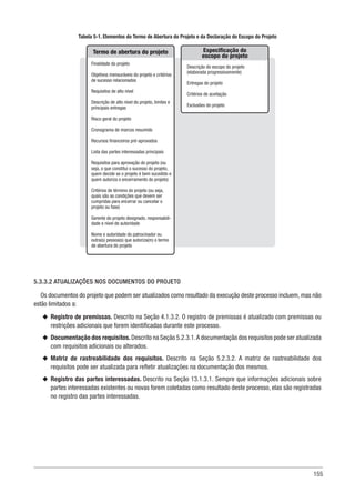 155
Termo de abertura do projeto
Finalidade do projeto
Objetivos mensuráveis do projeto e critérios
de sucesso relacionados
Requisitos de alto nível
Descrição de alto nível do projeto, limites e
principais entregas
Risco geral do projeto
Cronograma de marcos resumido
Recursos financeiros pré-aprovados
Lista das partes interessadas principais
Requisitos para aprovação do projeto (ou
seja, o que constitui o sucesso do projeto,
quem decide se o projeto é bem sucedido e
quem autoriza o encerramento do projeto)
Critérios de término do projeto (ou seja,
quais são as condições que devem ser
cumpridas para encerrar ou cancelar o
projeto ou fase)
Gerente do projeto designado, responsabili-
dade e nível de autoridade
Nome e autoridade do patrocinador ou
outra(s) pessoa(s) que autoriza(m) o termo
de abertura do projeto
Especificação do
escopo do projeto
Descrição do escopo do projeto
(elaborada progressivamente)
Entregas do projeto
Critérios de aceitação
Exclusões do projeto
Tabela 5-1. Elementos do Termo de Abertura do Projeto e da Declaração do Escopo do Projeto
5.3.3.2 ATUALIZAÇÕES NOS DOCUMENTOS DO PROJETO
Os documentos do projeto que podem ser atualizados como resultado da execução deste processo incluem, mas não
estão limitados a:
u
u Registro de premissas. Descrito na Seção 4.1.3.2. O registro de premissas é atualizado com premissas ou
restrições adicionais que forem identificadas durante este processo.
u
u Documentação dos requisitos.Descrito na Seção 5.2.3.1.A documentação dos requisitos pode ser atualizada
com requisitos adicionais ou alterados.
u
u Matriz de rastreabilidade dos requisitos. Descrito na Seção 5.2.3.2. A matriz de rastreabilidade dos
requisitos pode ser atualizada para refletir atualizações na documentação dos mesmos.
u
u Registro das partes interessadas. Descrito na Seção 13.1.3.1. Sempre que informações adicionais sobre
partes interessadas existentes ou novas forem coletadas como resultado deste processo, elas são registradas
no registro das partes interessadas.
 