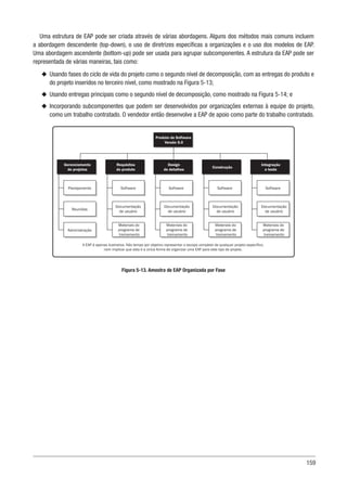 159
Uma estrutura de EAP pode ser criada através de várias abordagens. Alguns dos métodos mais comuns incluem
a abordagem descendente (top-down), o uso de diretrizes específicas a organizações e o uso dos modelos de EAP.
Uma abordagem ascendente (bottom-up) pode ser usada para agrupar subcomponentes. A estrutura da EAP pode ser
representada de várias maneiras, tais como:
u
u Usando fases do ciclo de vida do projeto como o segundo nível de decomposição, com as entregas do produto e
do projeto inseridos no terceiro nível, como mostrado na Figura 5-13;
u
u Usando entregas principais como o segundo nível de decomposição, como mostrado na Figura 5-14; e
u
u Incorporando subcomponentes que podem ser desenvolvidos por organizações externas à equipe do projeto,
como um trabalho contratado. O vendedor então desenvolve a EAP de apoio como parte do trabalho contratado.
Figura 5-13. Amostra de EAP Organizada por Fase
Planejamento
Produto de Software
Versão 5.0
Design
de detalhes
Construção
Integração
e teste
Gerenciamento
de projetos
Requisitos
do produto
Software Software Software Software
Reuniões
Documentação
de usuário
Documentação
de usuário
Documentação
de usuário
Documentação
de usuário
Administração
Materiais do
programa de
treinamento
Materiais do
programa de
treinamento
Materiais do
programa de
treinamento
Materiais do
programa de
treinamento
A EAP é apenas ilustrativa. Não tempo por objetivo representar o escopo completo de qualquer projeto específico,
nem implicar que esta é a única forma de organizar uma EAP para este tipo de projeto.
 