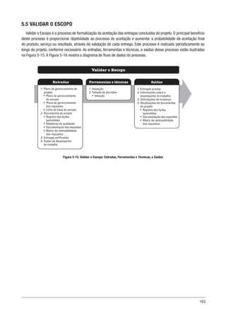 163
5.5 VALIDAR O ESCOPO
Validar o Escopo é o processo de formalização da aceitação das entregas concluídas do projeto. O principal benefício
deste processo é proporcionar objetividade ao processo de aceitação e aumentar a probabilidade da aceitação final
do produto, serviço ou resultado, através da validação de cada entrega. Este processo é realizado periodicamente ao
longo do projeto, conforme necessário. As entradas, ferramentas e técnicas, e saídas desse processo estão ilustradas
na Figura 5-15. A Figura 5-16 mostra o diagrama de fluxo de dados do processo.
Figura 5-15. Validar o Escopo: Entradas, Ferramentas e Técnicas, e Saídas
Ferramentas e técnicas
Entradas Saídas
Validar o Escopo
.1 Inspeção
.2 Tomada de decisões
• Votação
.1 Plano de gerenciamento do
projeto
• Plano de gerenciamento
do escopo
• Plano de gerenciamento
dos requisitos
• Linha de base do escopo
.2 Documentos do projeto
• Registro das lições
aprendidas
• Relatórios de qualidade
• Documentação dos requisitos
• Matriz de rastreabilidade
dos requisitos
.3 Entregas verificadas
.4 Dados de desempenho
do trabalho
.1 Entregas aceitas
.2 Informações sobre o
desempenho do trabalho
.3 Solicitações de mudança
.4 Atualizações de documentos
do projeto
• Registro das lições
aprendidas
• Documentação dos requisitos
• Matriz de rastreabilidade
dos requisitos
 